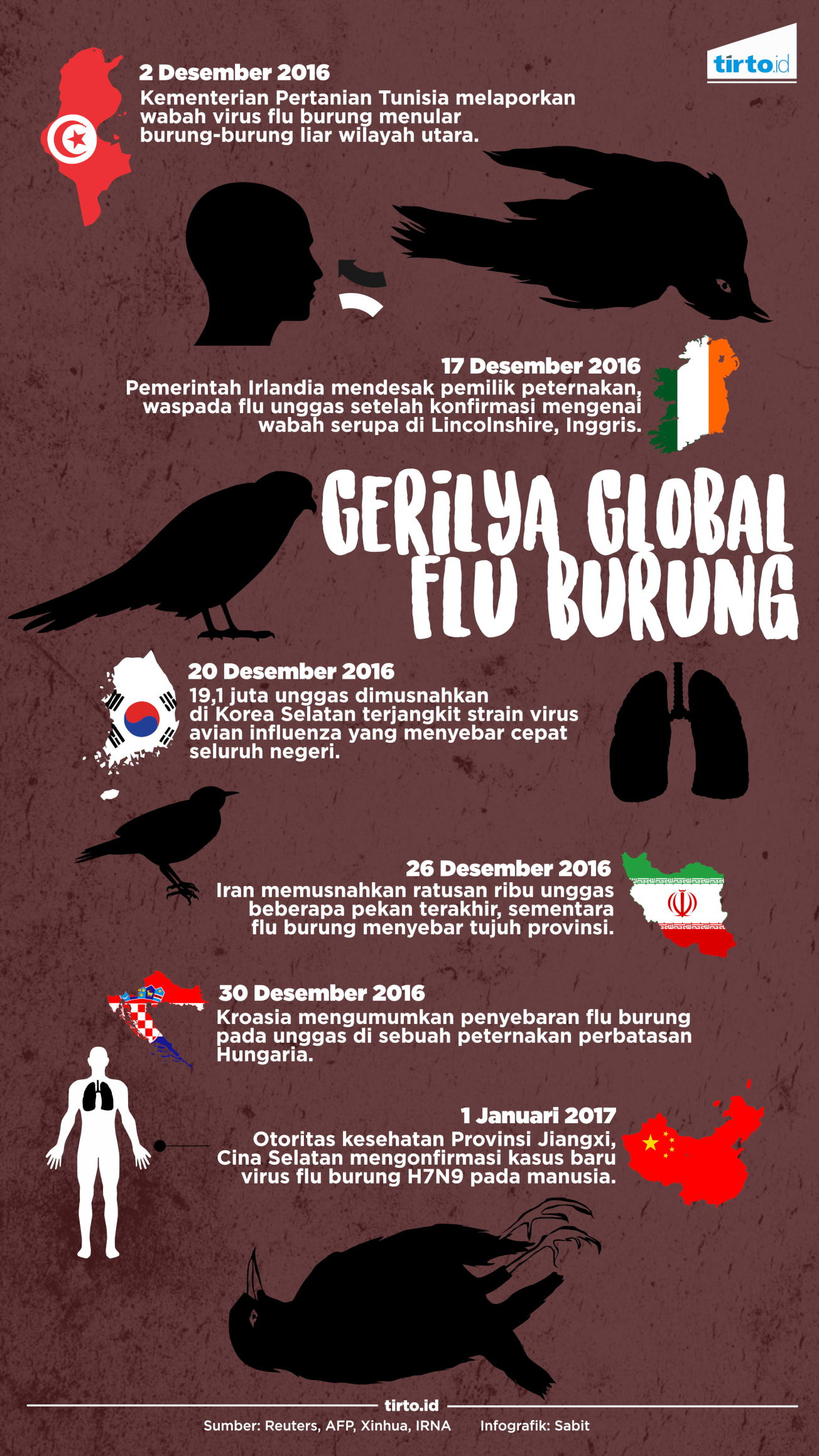 Contoh Poster  Virus Flu Burung  Contoh Poster  Ku