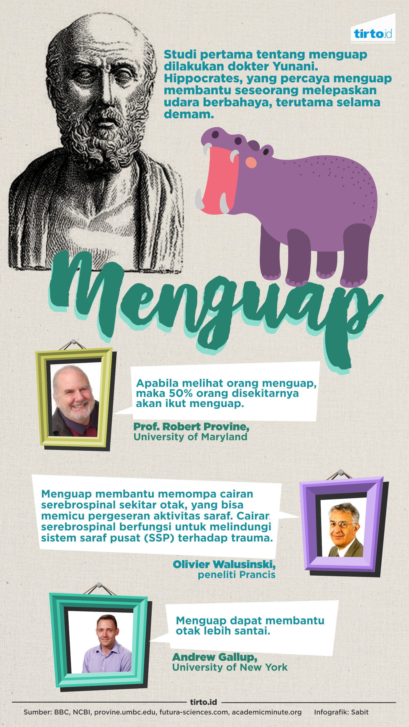 Infografik Menguap