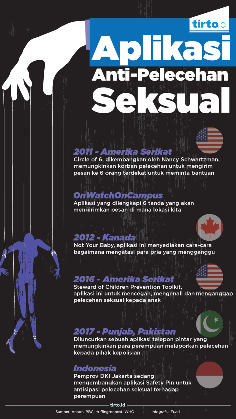 Infografik Aplikasi Anti Pelecehan Seksual