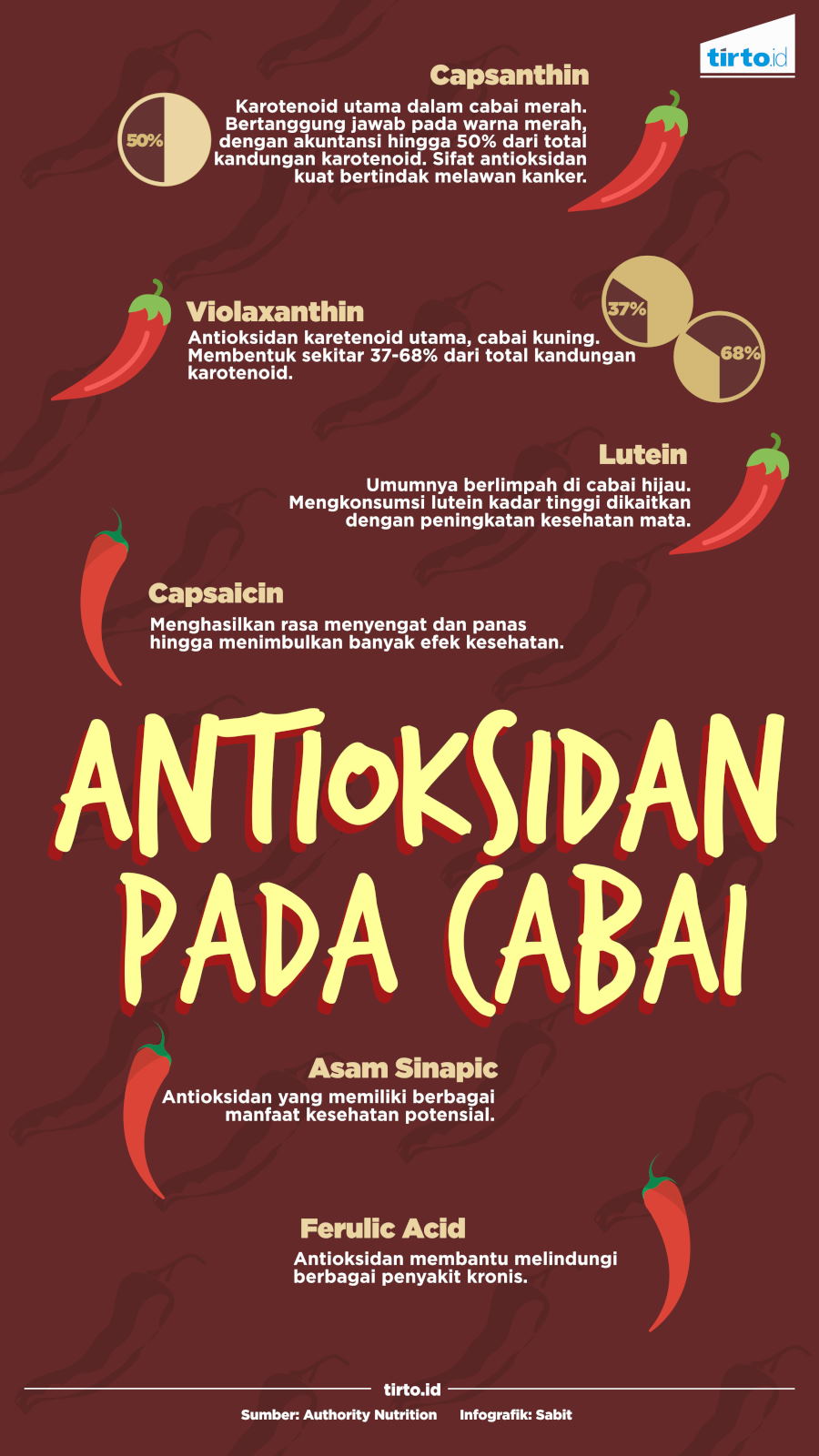 Infografik Antioksidan Pada Cabai
