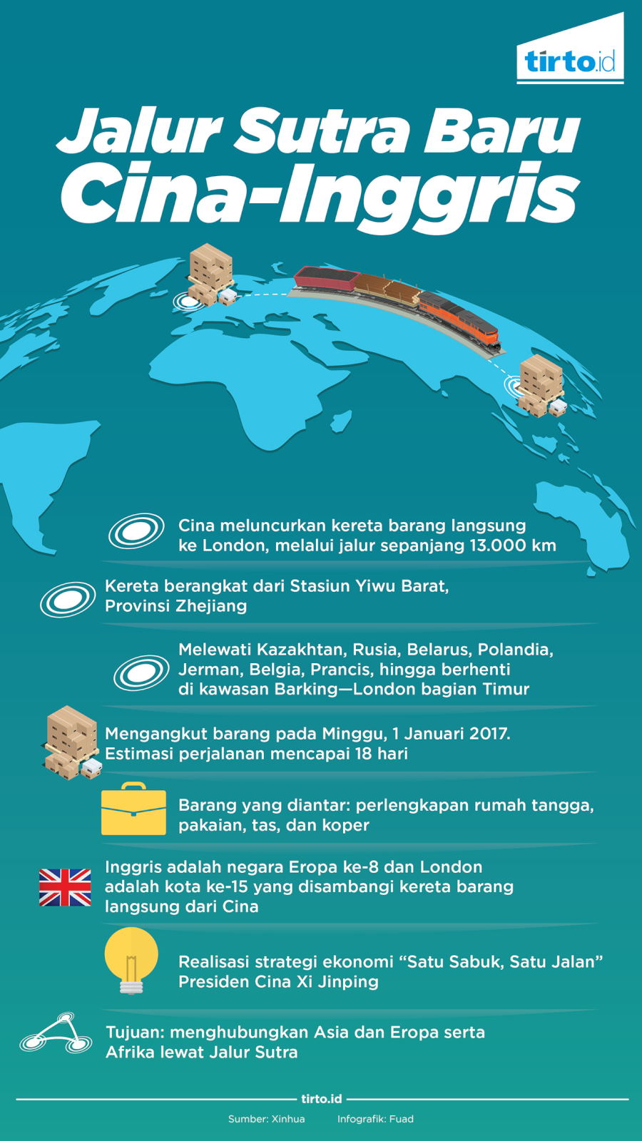 Infografik Jalur Sutra Cina Inggris