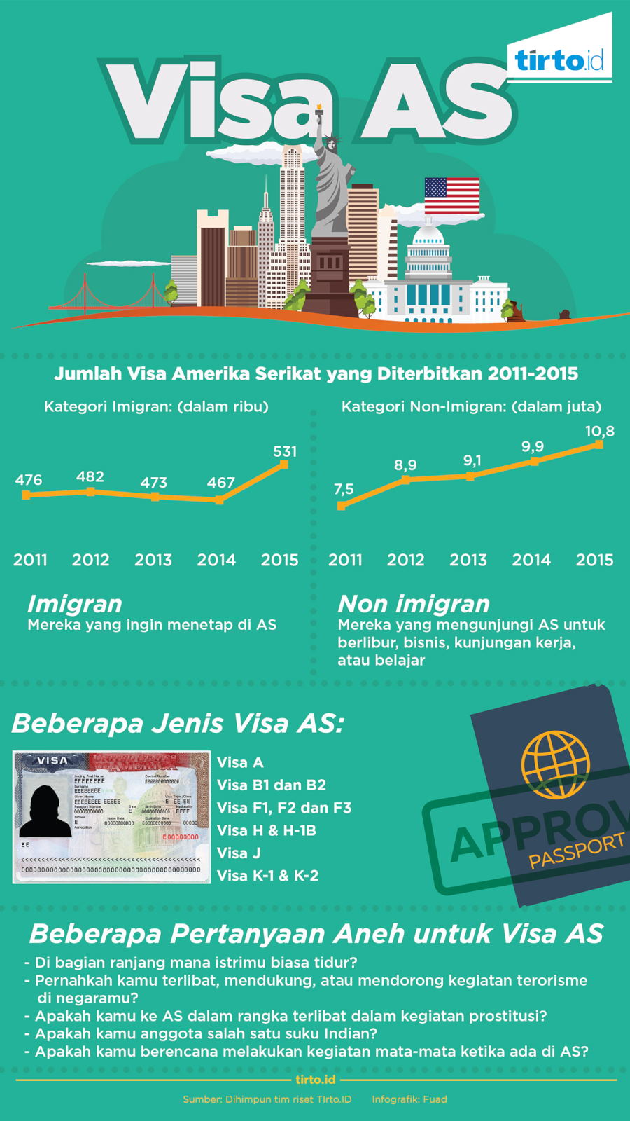 Infografik Visa AS