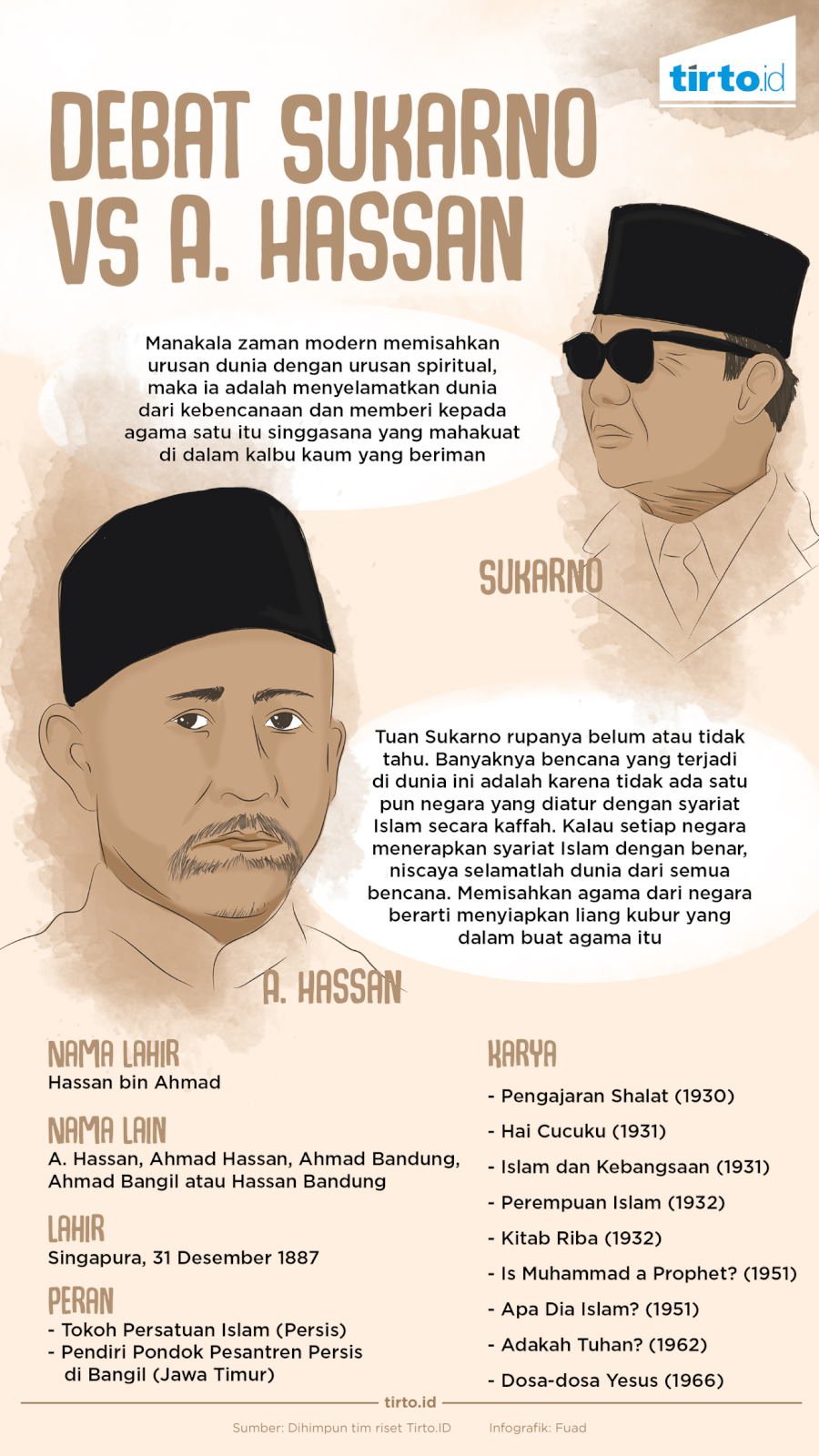 Infografik Debat Soekarno