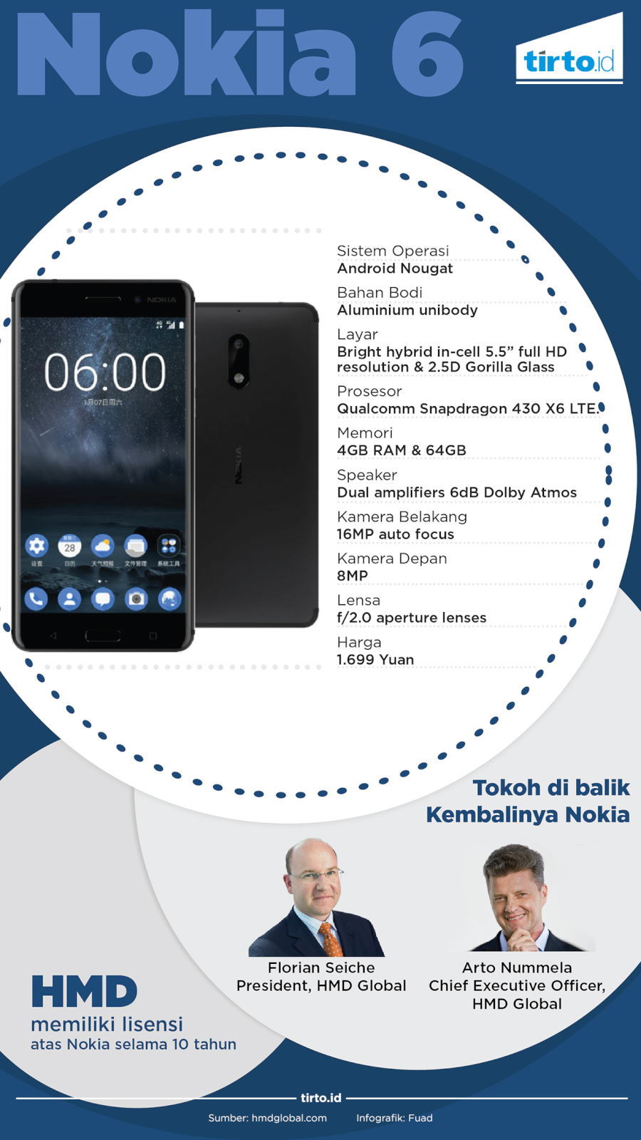 Infografik Nokia 6
