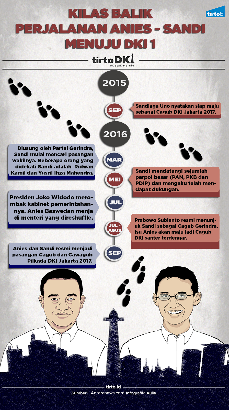 Infografik. Anies-Sandiaga