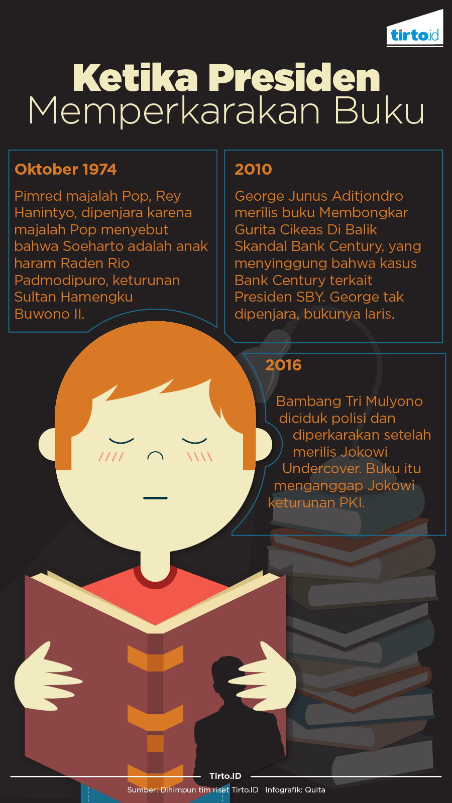 Infografik Buku Presiden