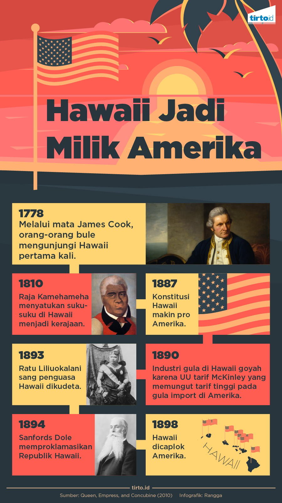 Infografik Hawai Milik Amerika