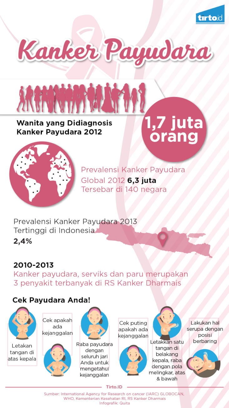 Infografik Kanker Payudarah 