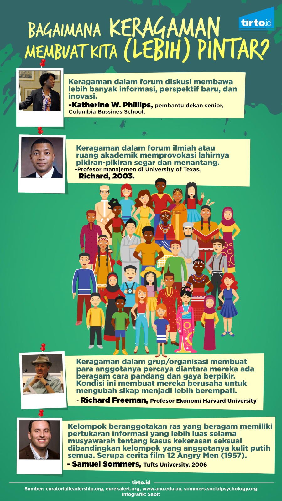 Infografik Keragaman
