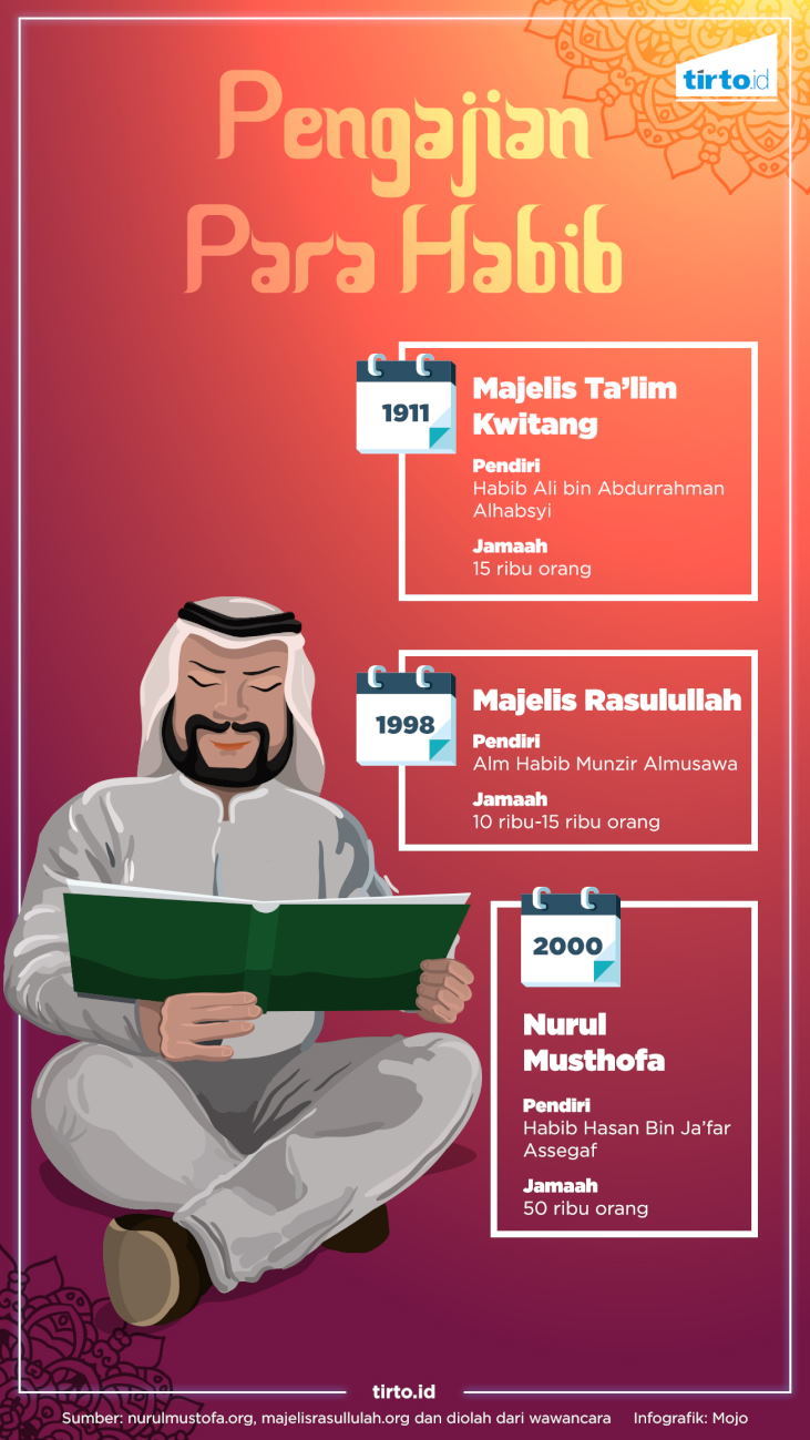 Infografik HL Habib Pengajian Para Habib