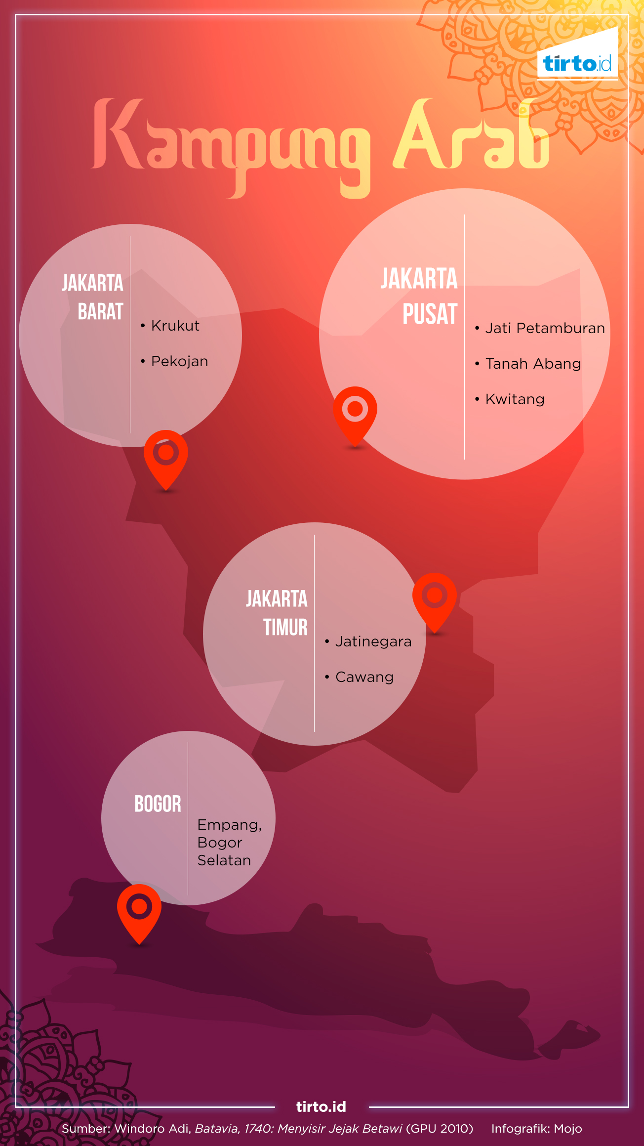 Infografik HL Habib Kampung Arab