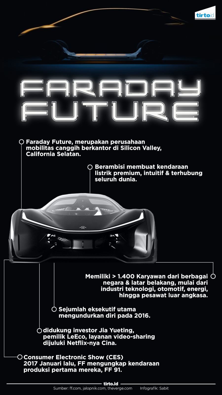 Infografik Faraday Future