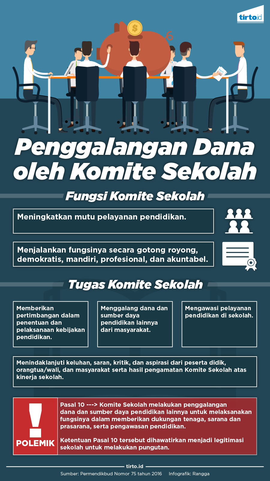 Infografik Penggalangan Dana Komite
