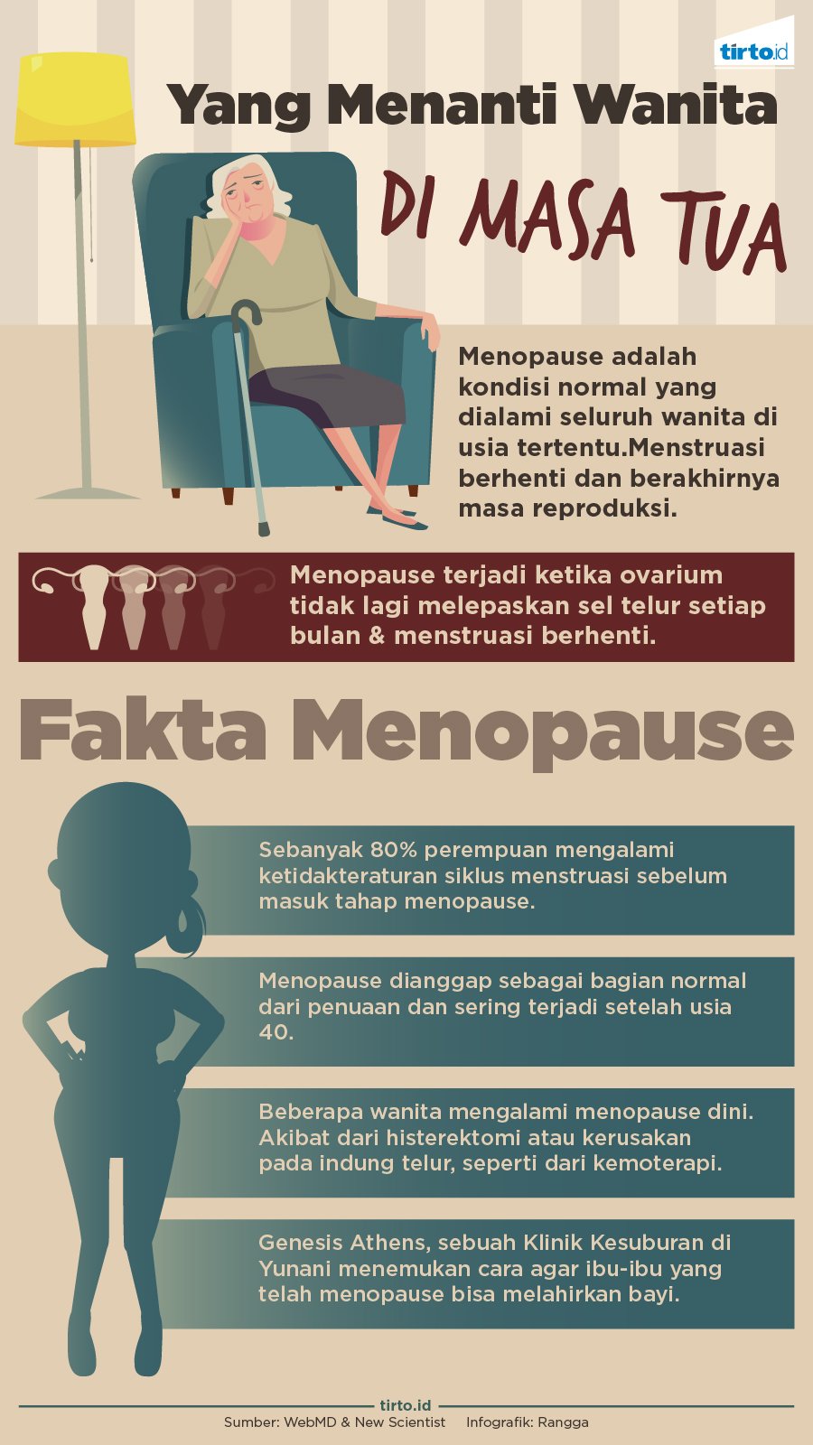 Infografik Menopause