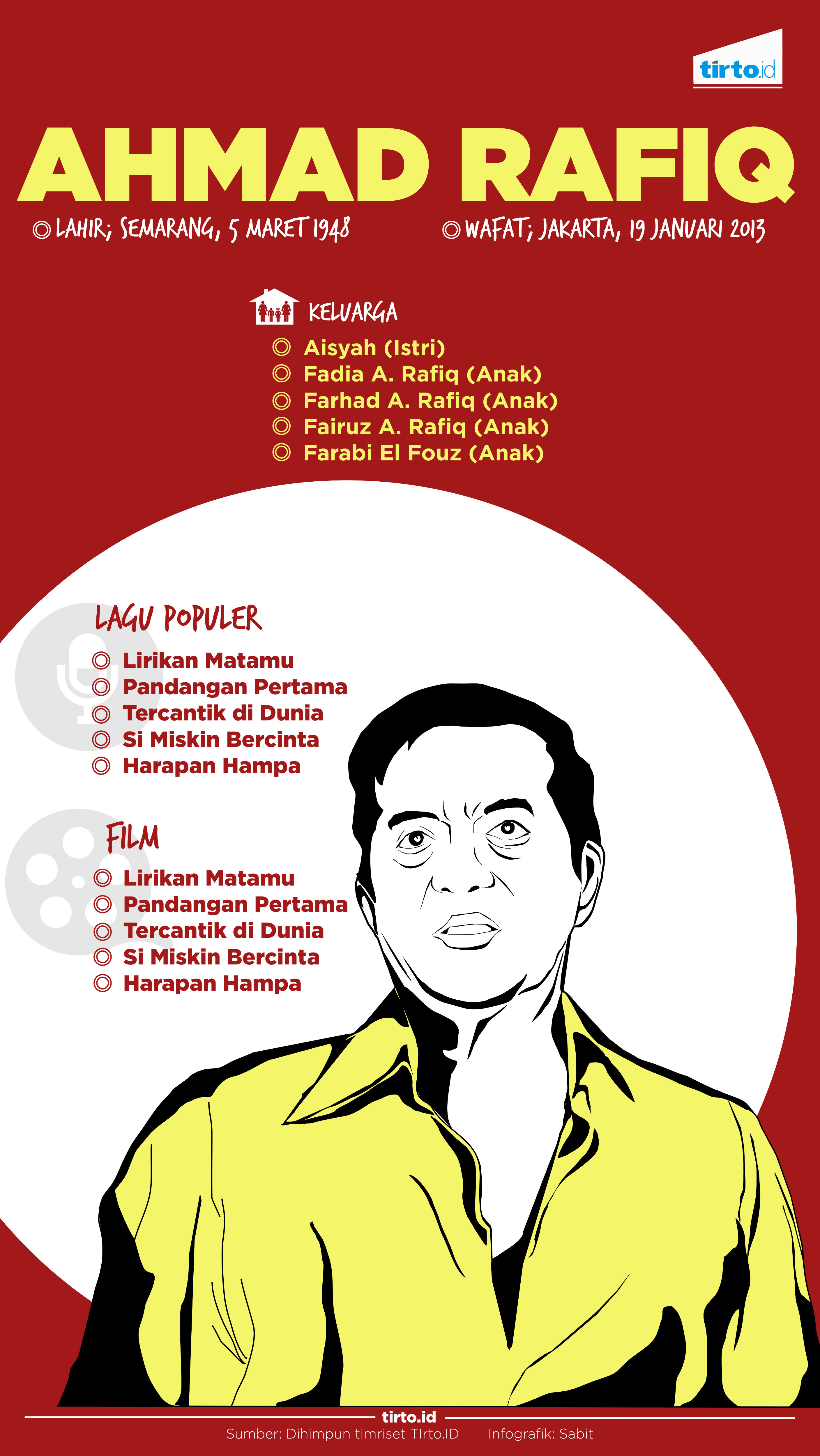 Infografik Ahmad Rafiq