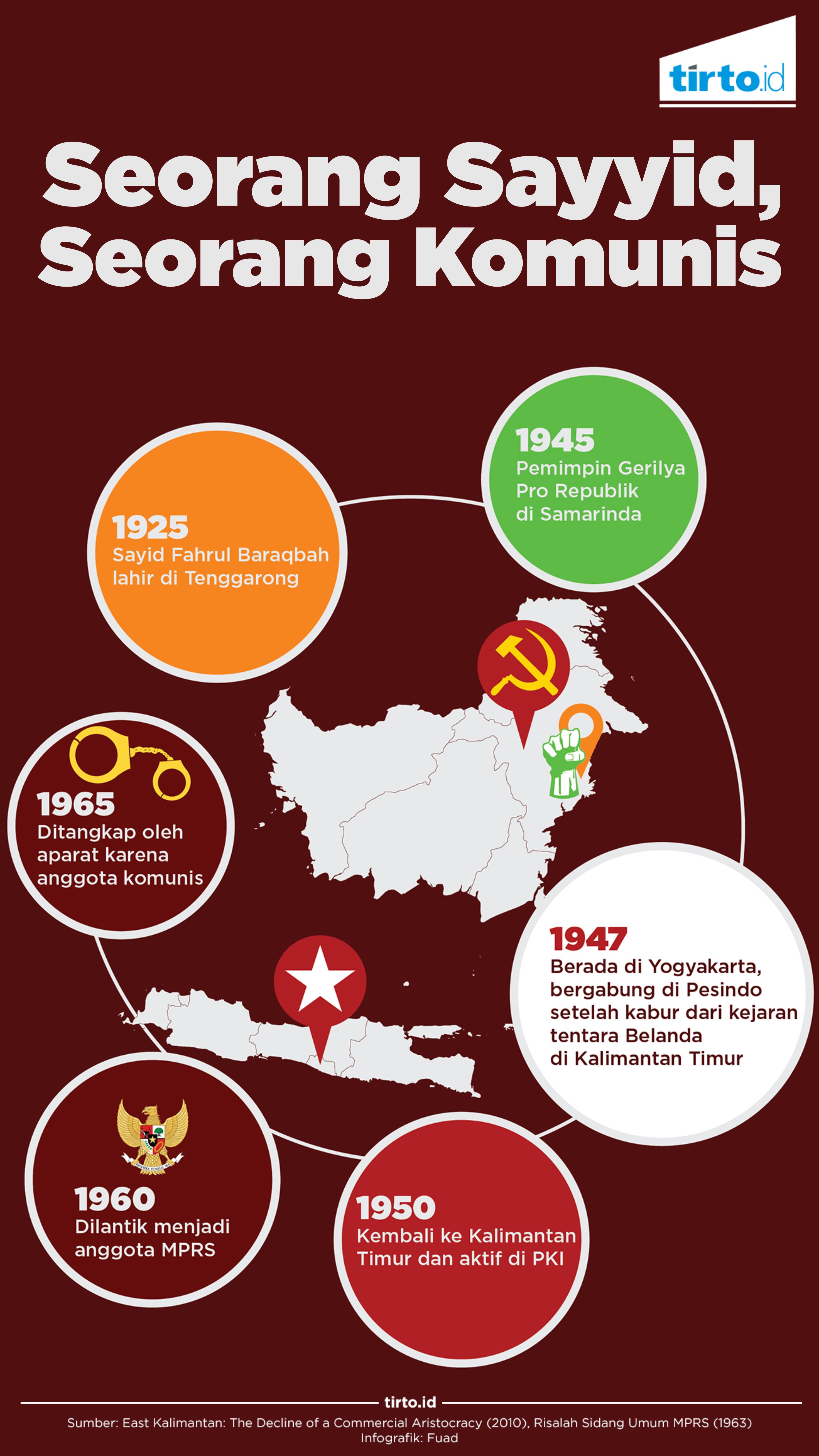 Infografik Sayyid Komunis