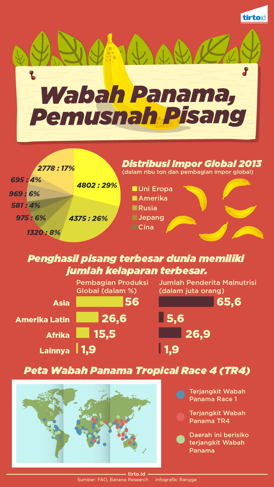 Infografik Wabah Panama