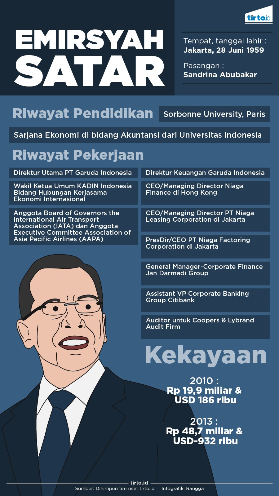 Infografik Emirsyah Satar
