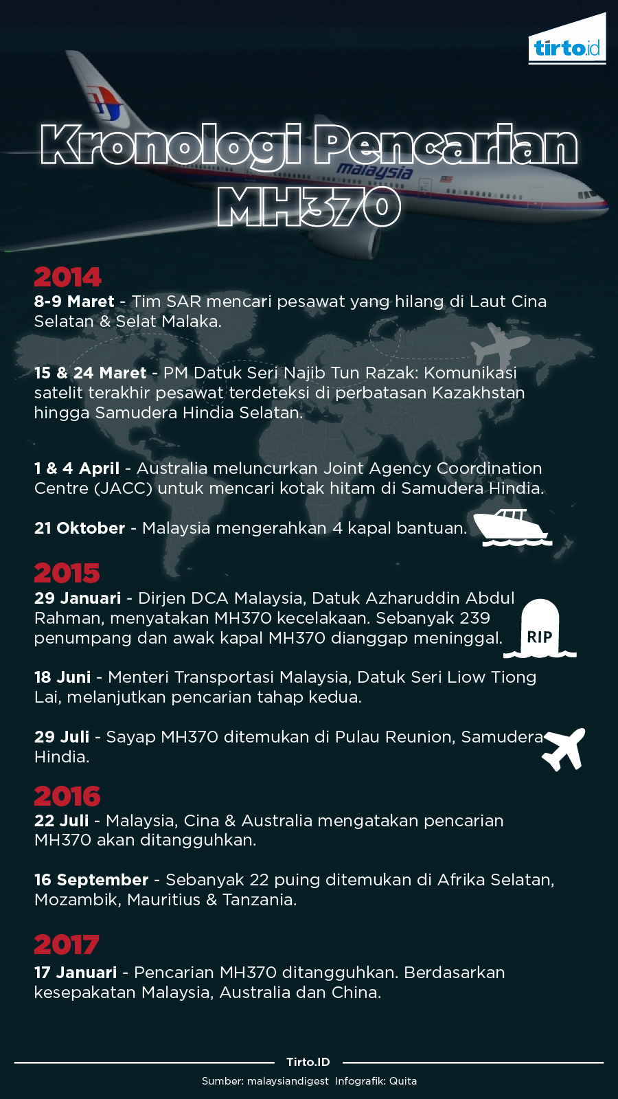 Infografik Kronologi Pencarian MH370