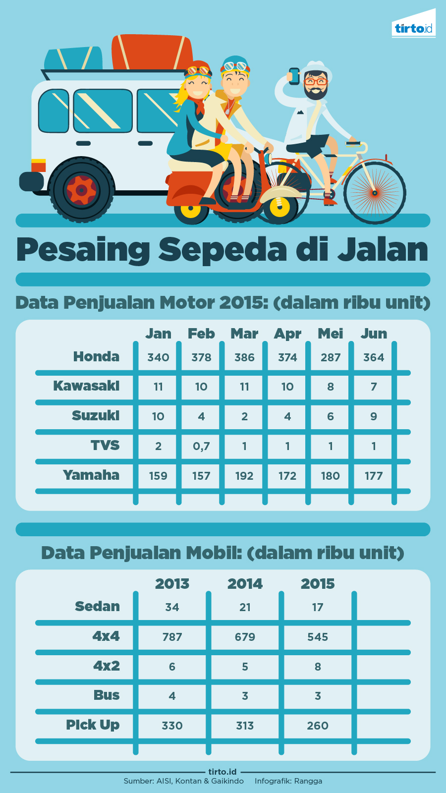 Infografik Pesaing Sepeda di Jalan