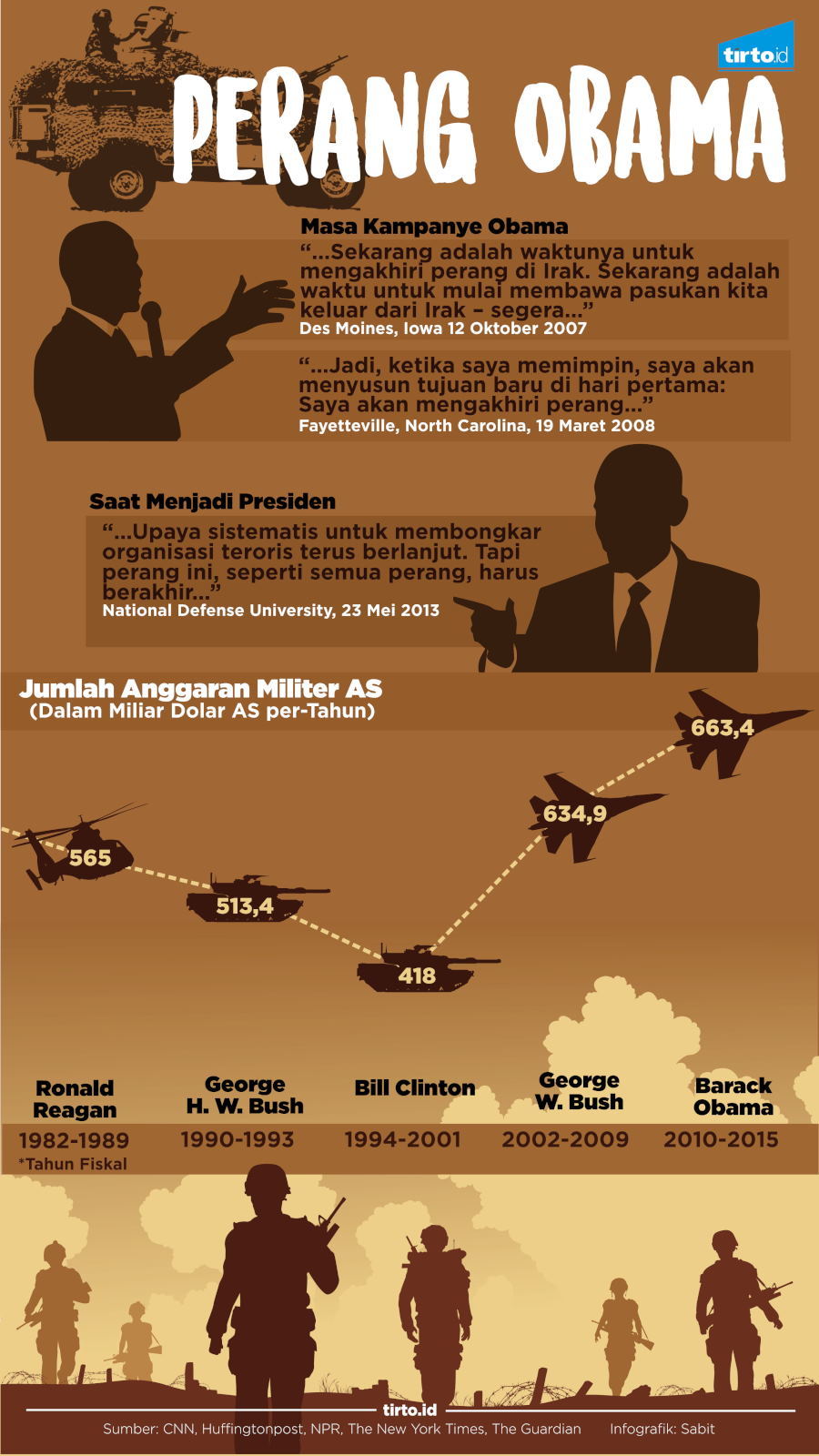 Infografik Perang Obama