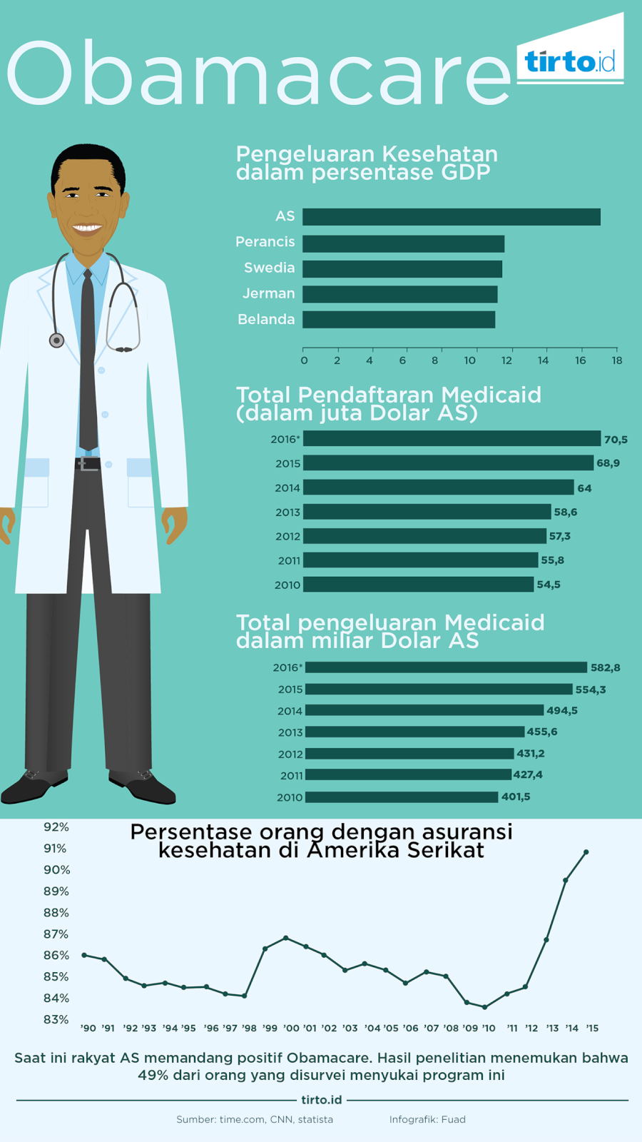 Infografik Obamacare