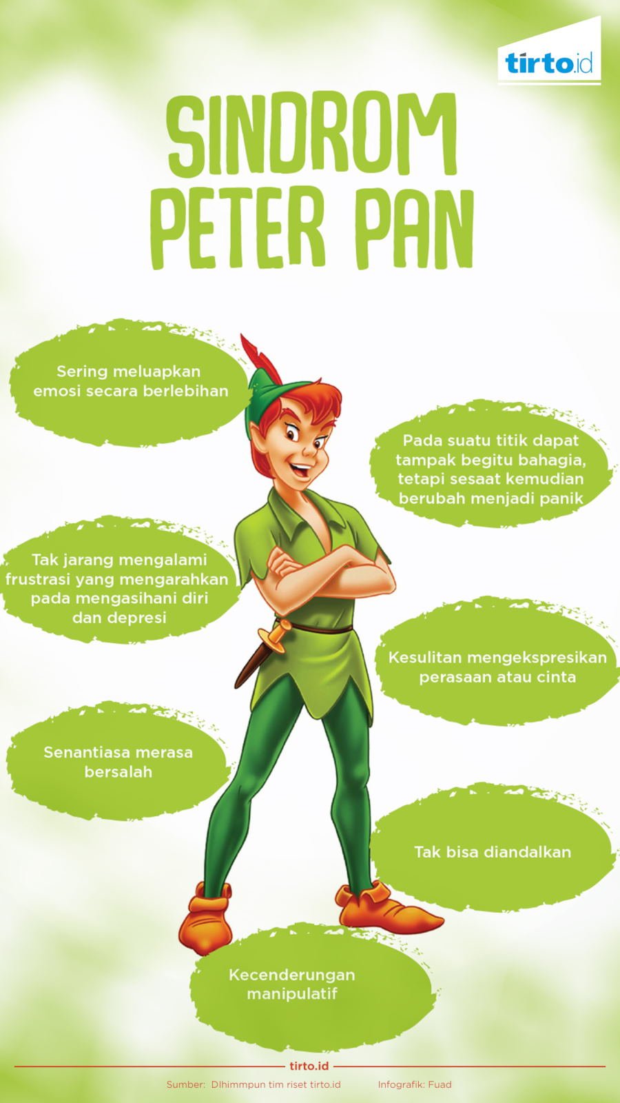 Infografik Sindrom Peter Pan