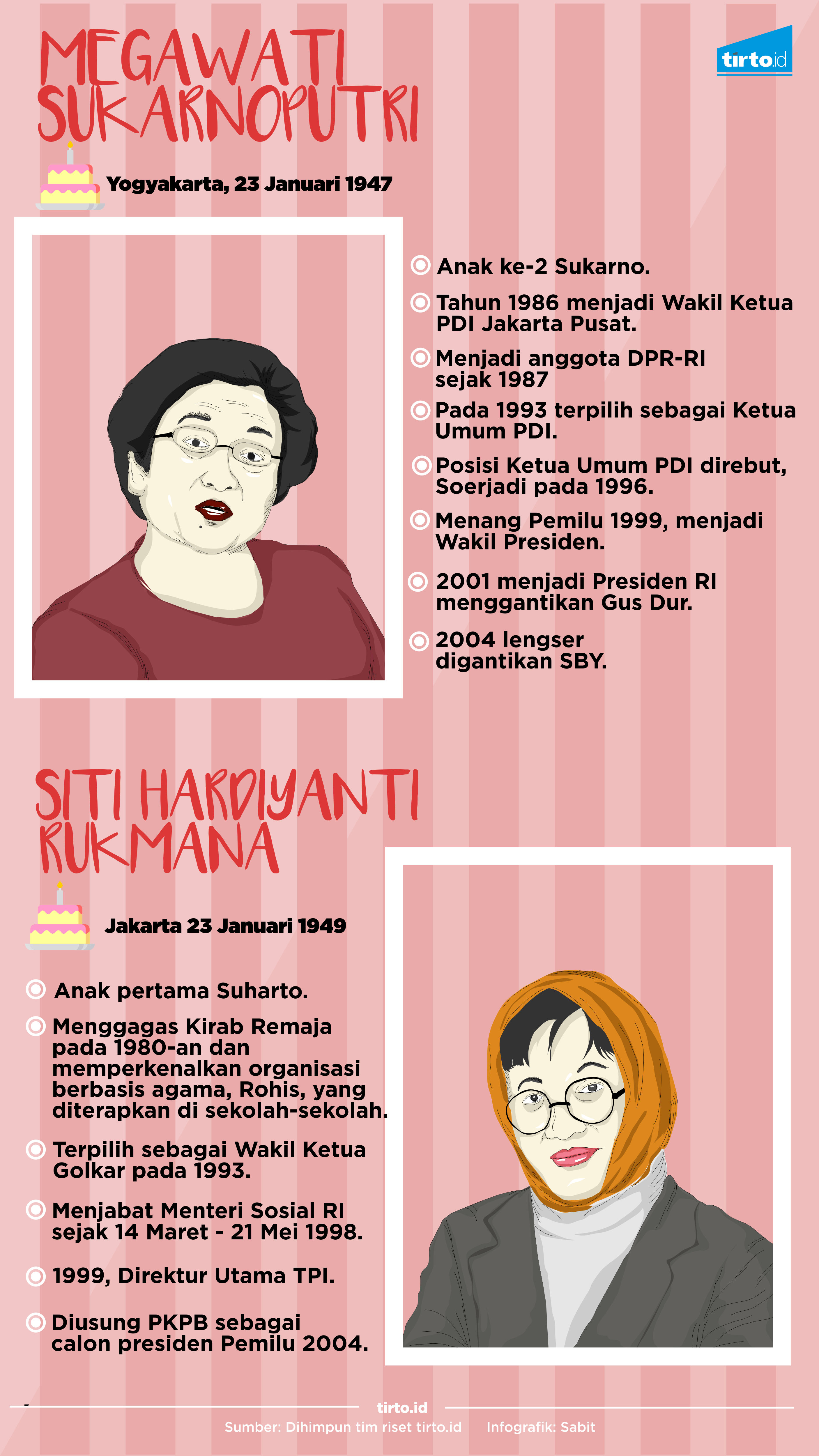 Infografik Megawati Sukarnoputri