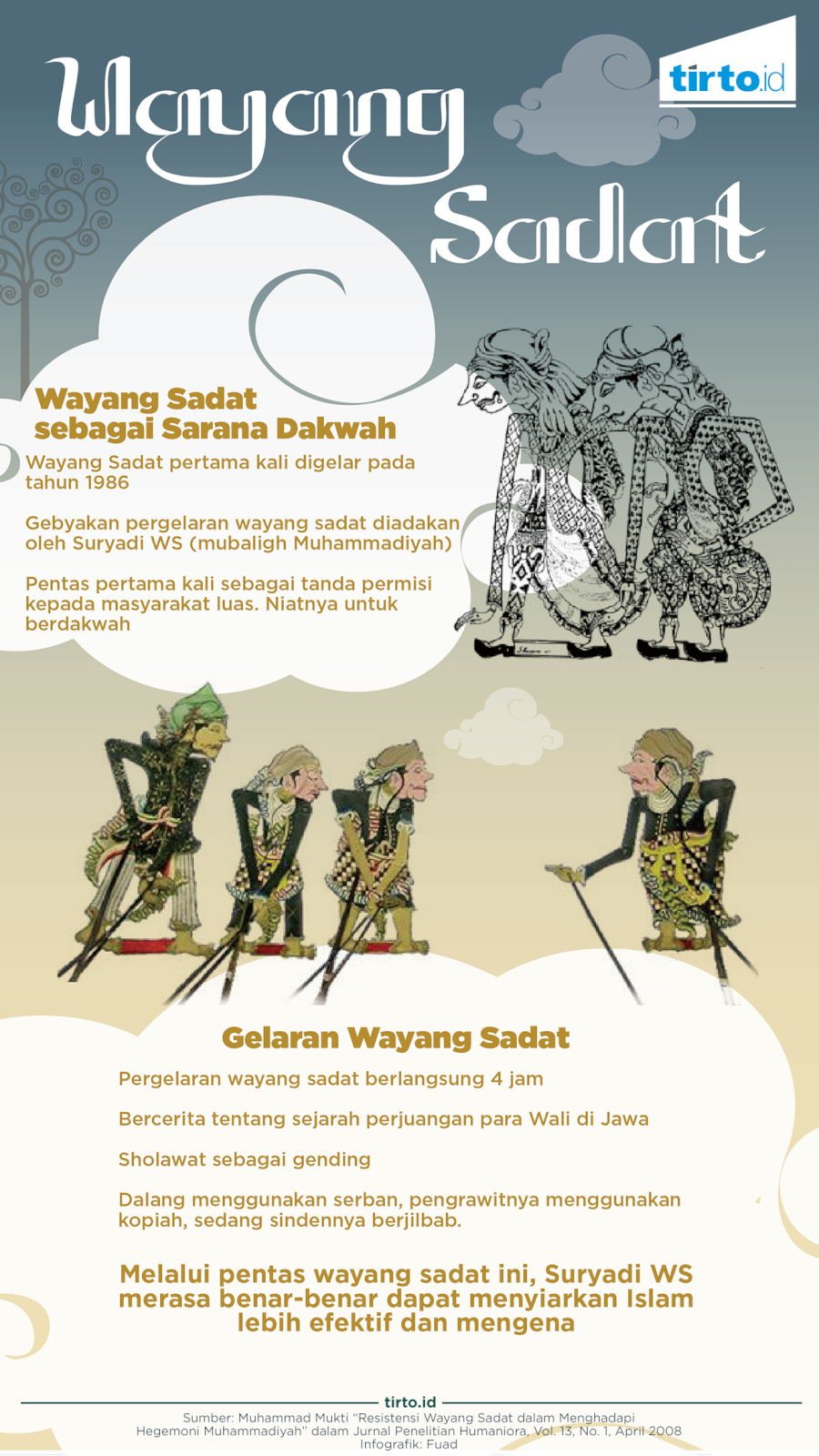 Infografik Wayang Sadat