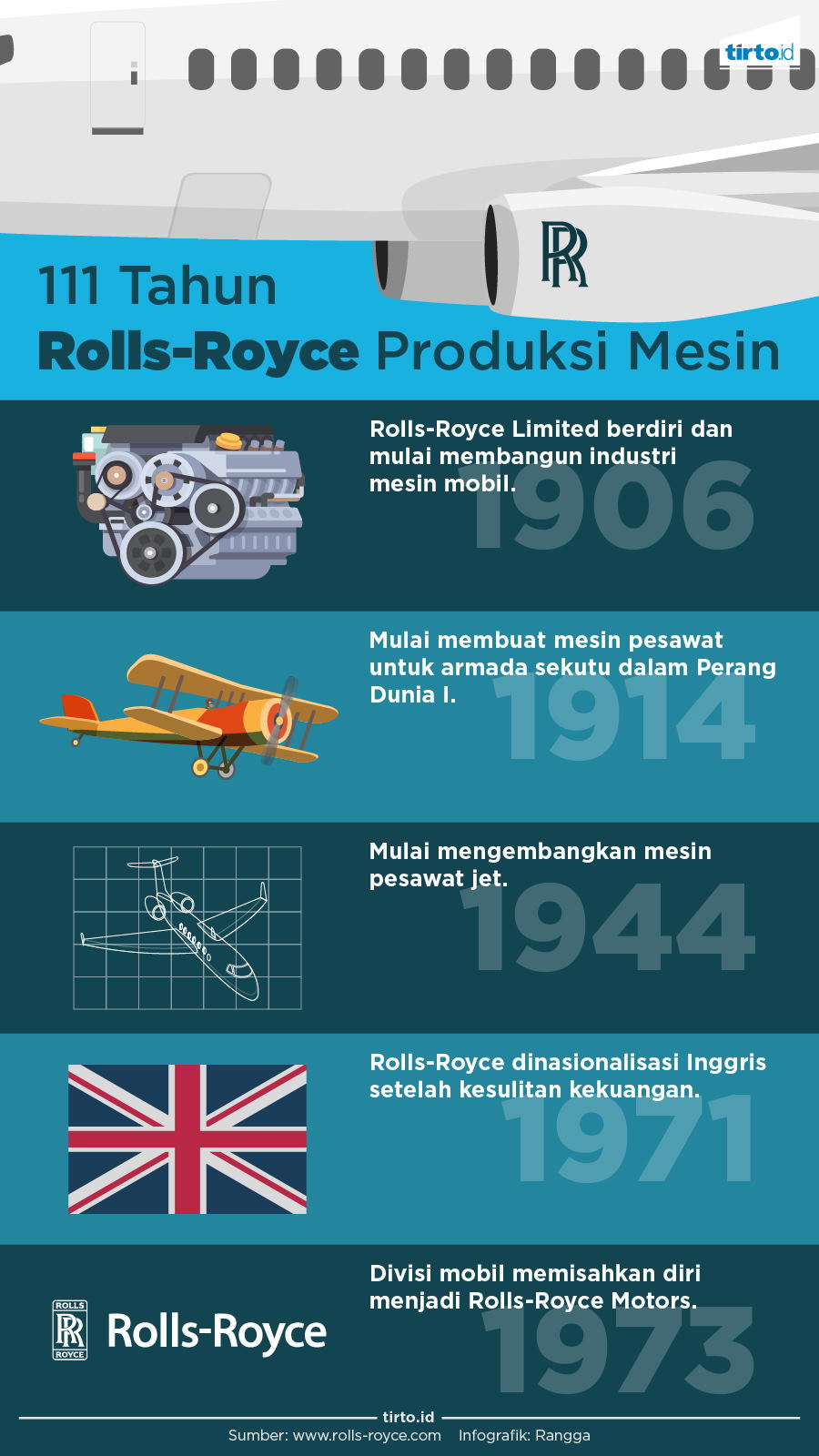 Infografik Rolls Royce