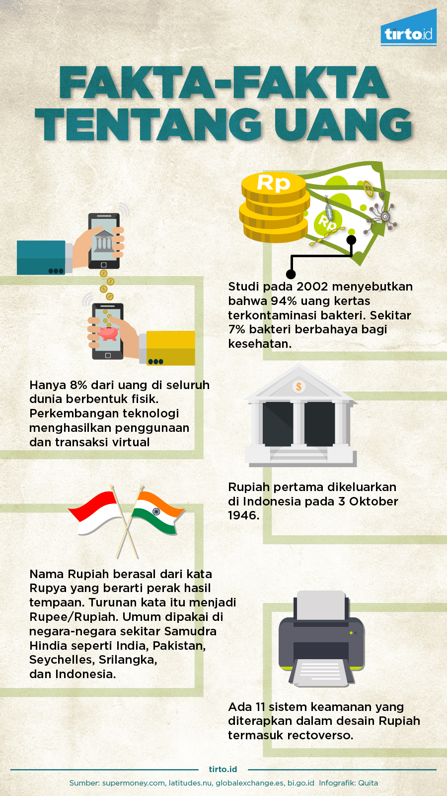 Infografik Fakta-fakta tentang uang