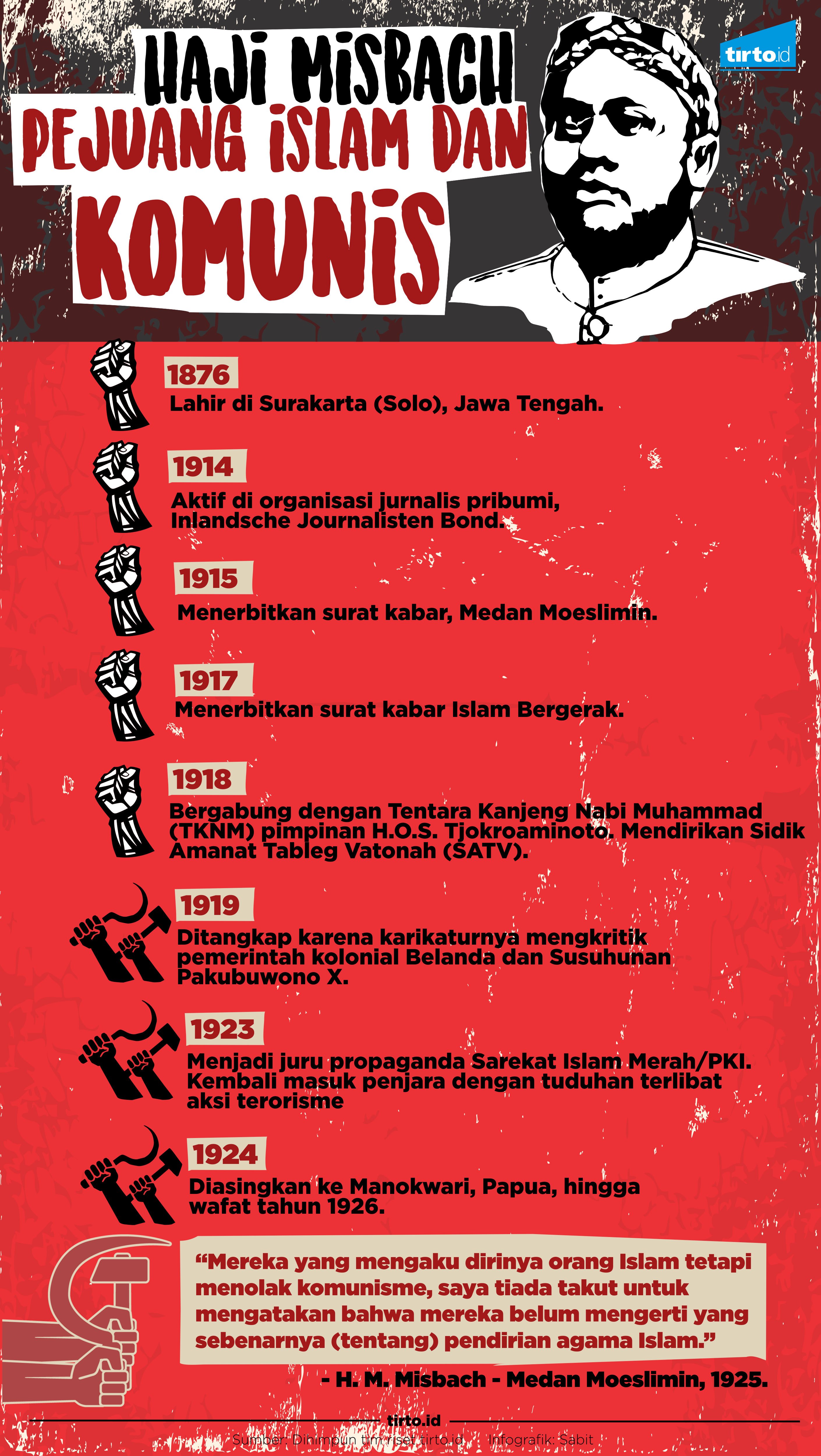 Infografik Haji Misbach Pejuang Islam Dan Komunis