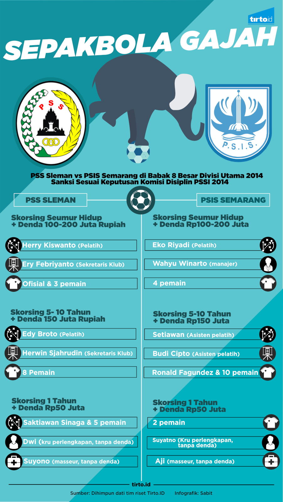 Infografik Sepak Bola Gajah