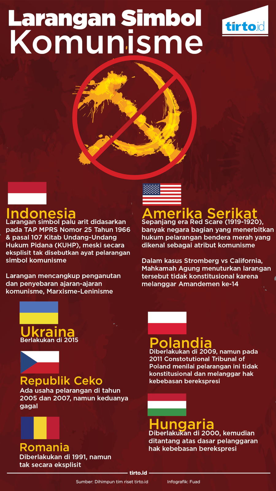 Infografik Larangan Simbol Komunisme