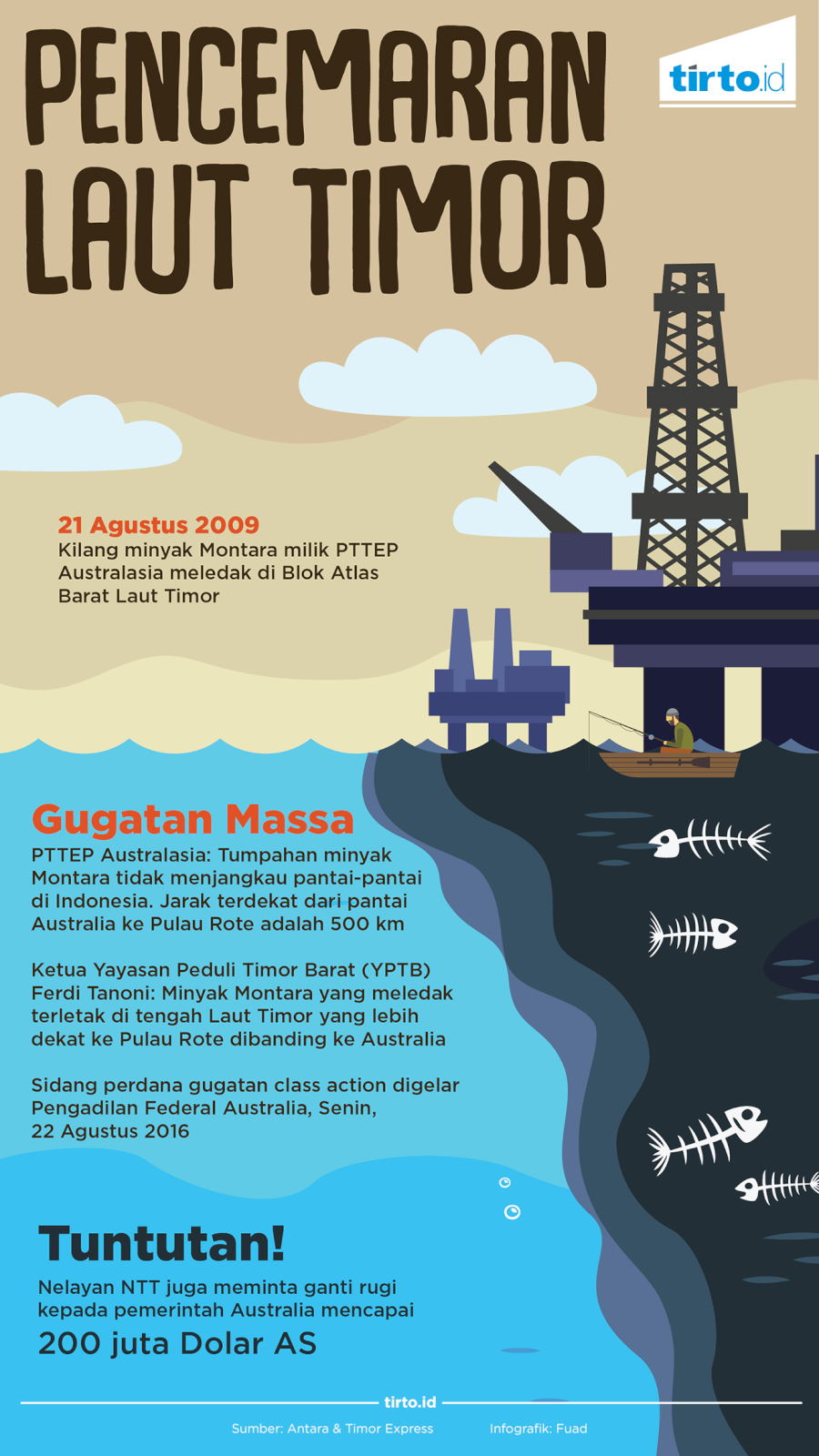 Infografik Pencemaran Laut Timor