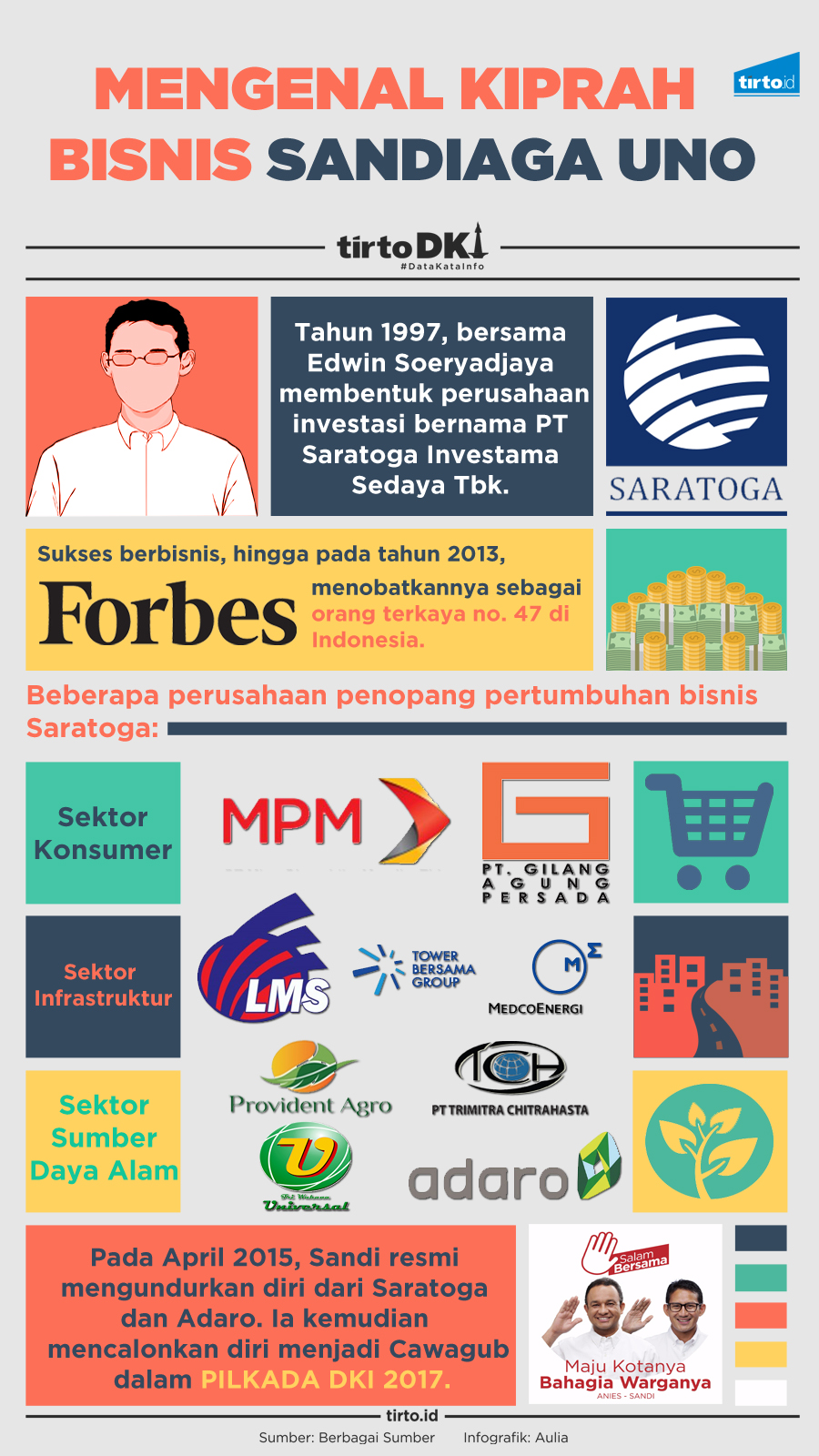 Infografik Mengenal Kiprah Bisnis Sandiaga UNo