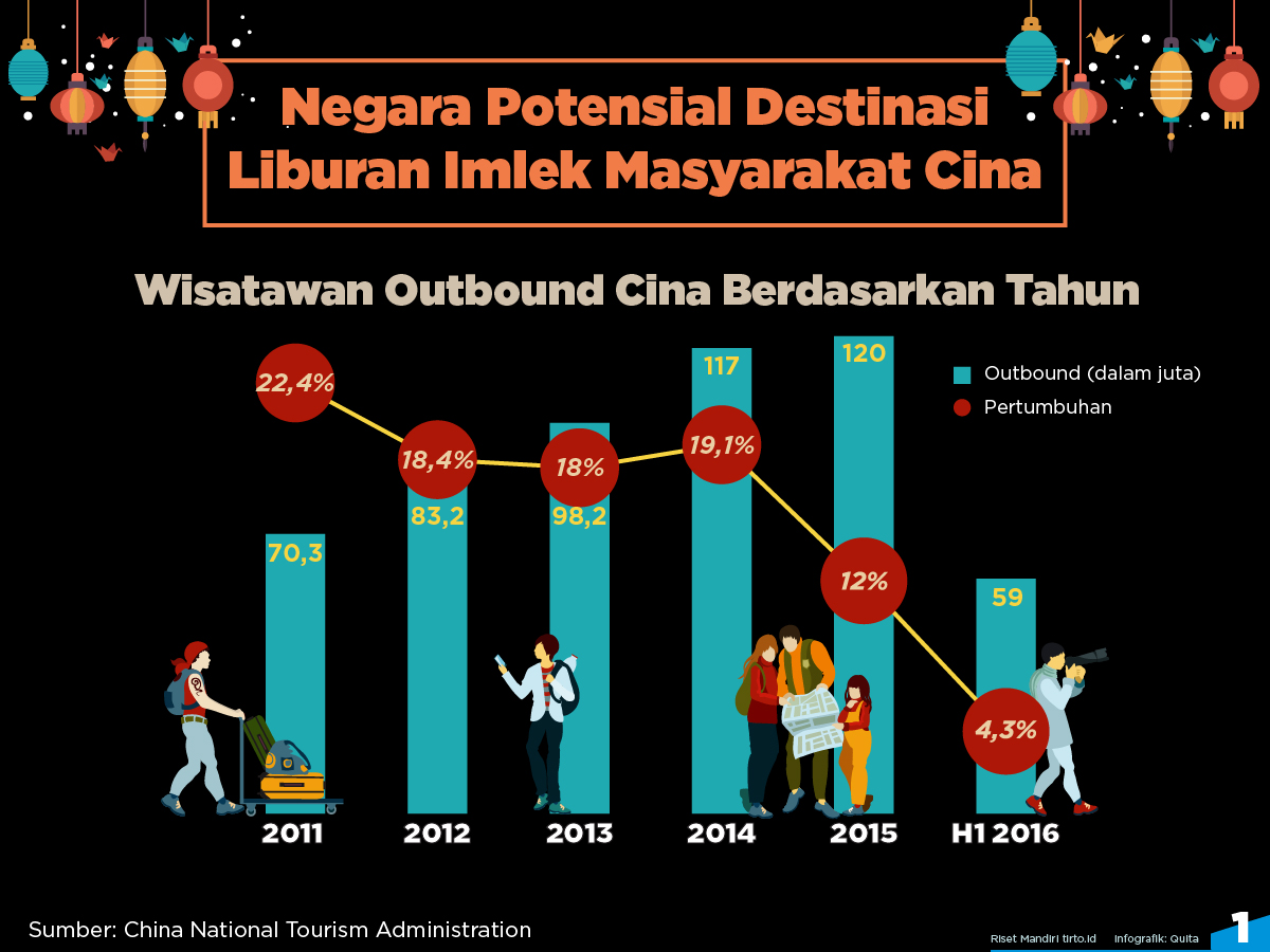 Infografik Riset Mandiri Negara Potensial Destinasi Liburan Imle