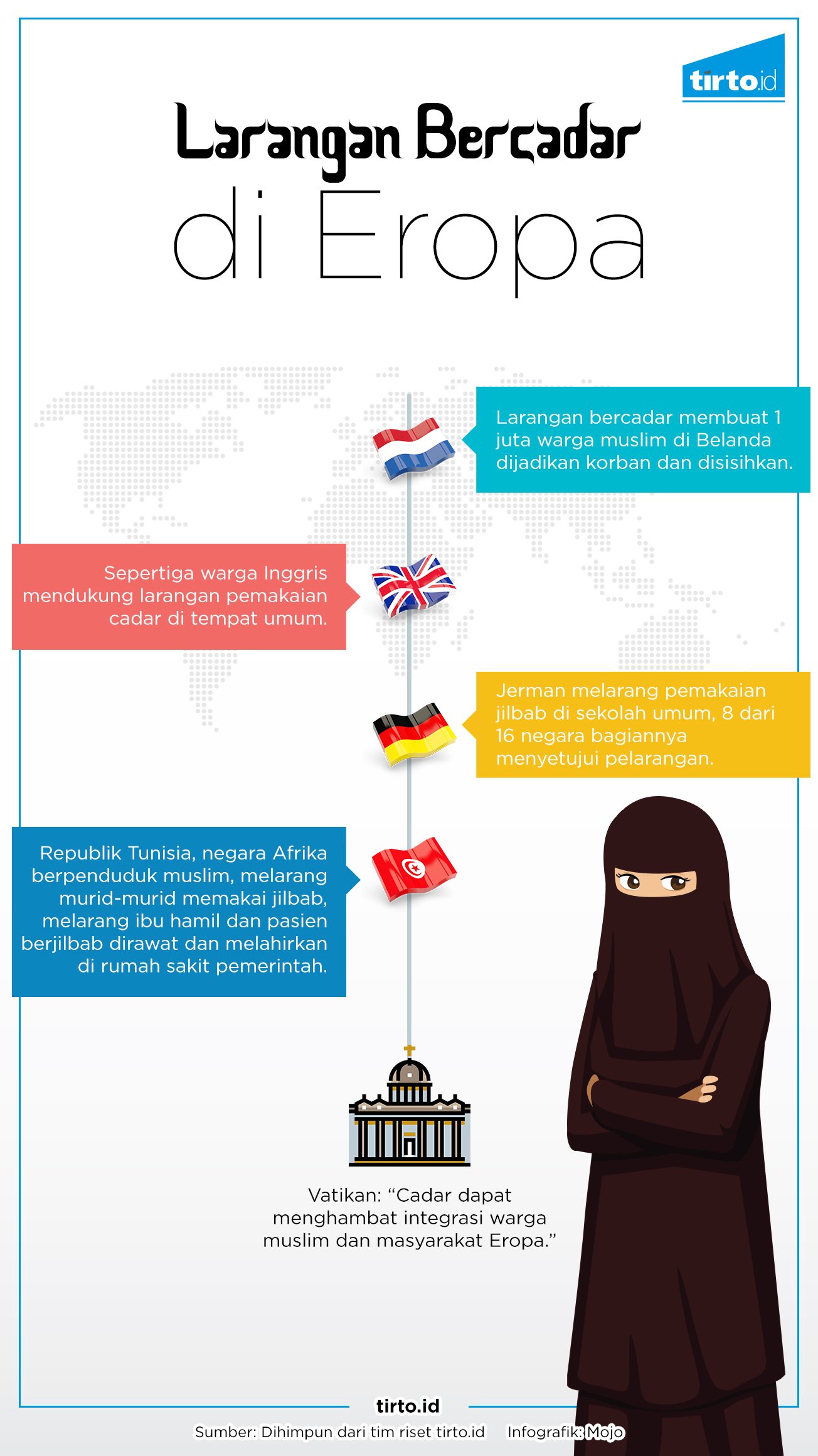 Diskriminasi Dan Hukuman Bagi Jilbab Dan Cadar TirtoID