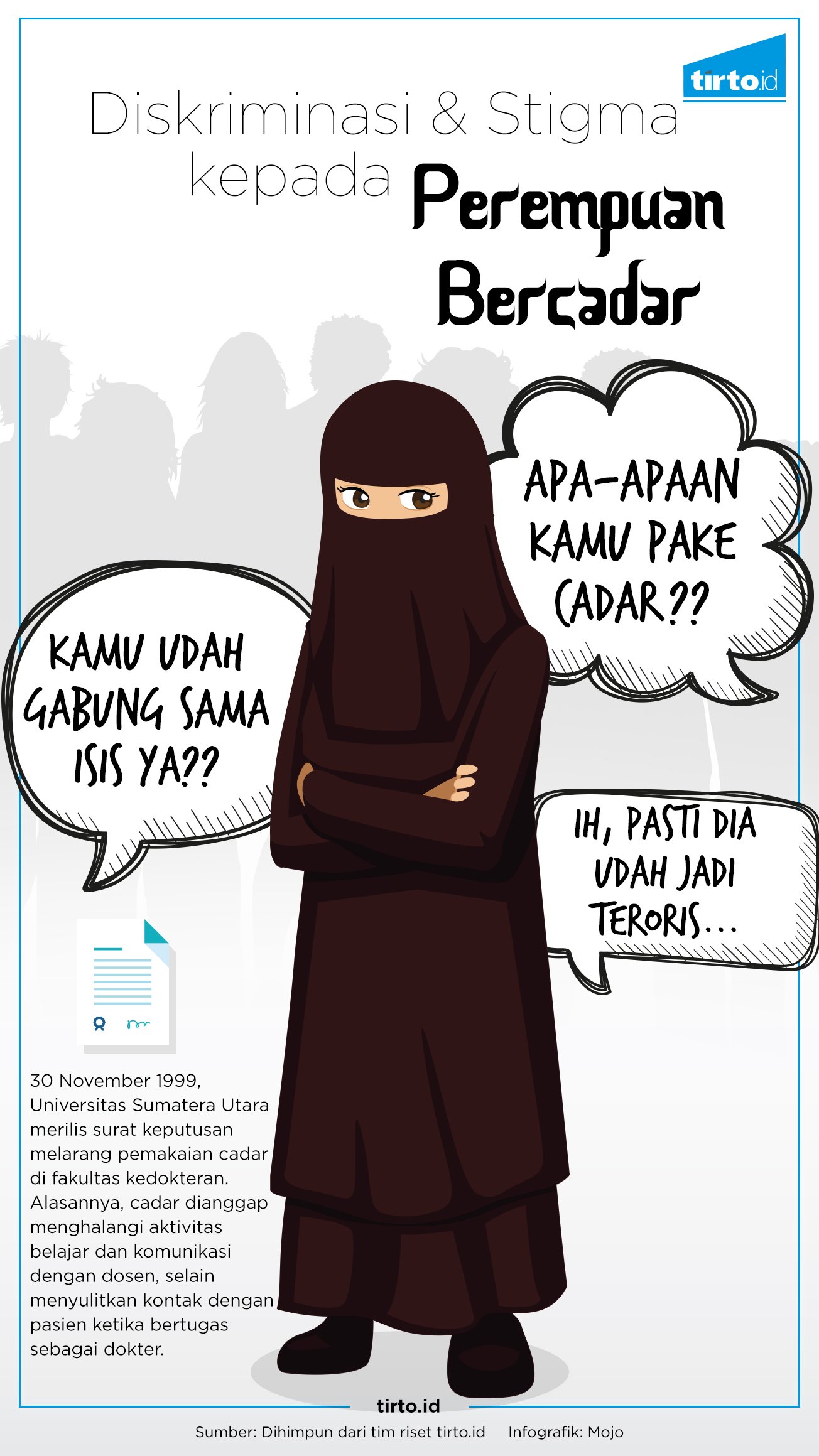 INFOGRAFIK HL Niqab diskriminasi perempuan bercadar