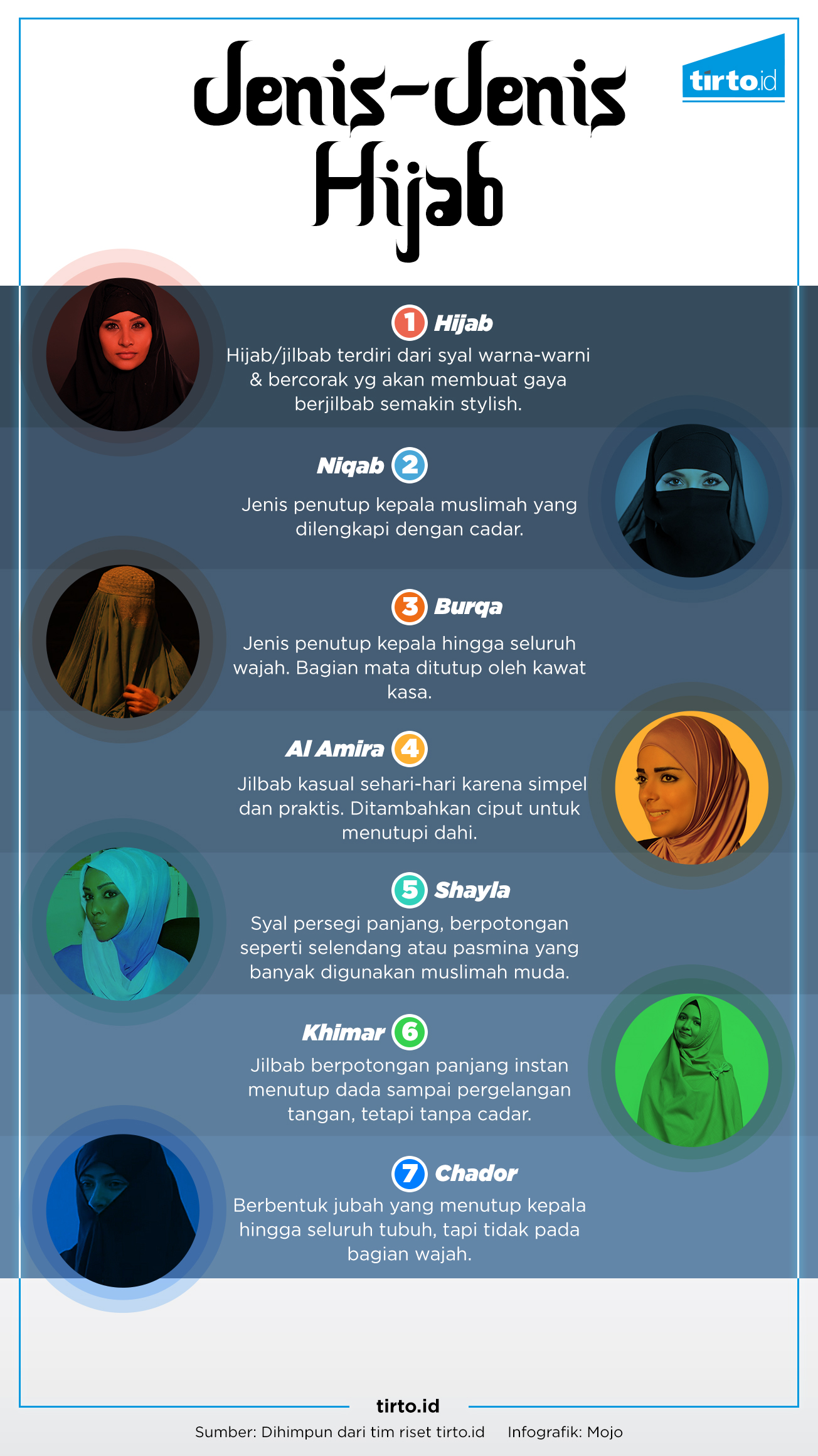 INFOGRAFIK HL Niqab jenis hijab