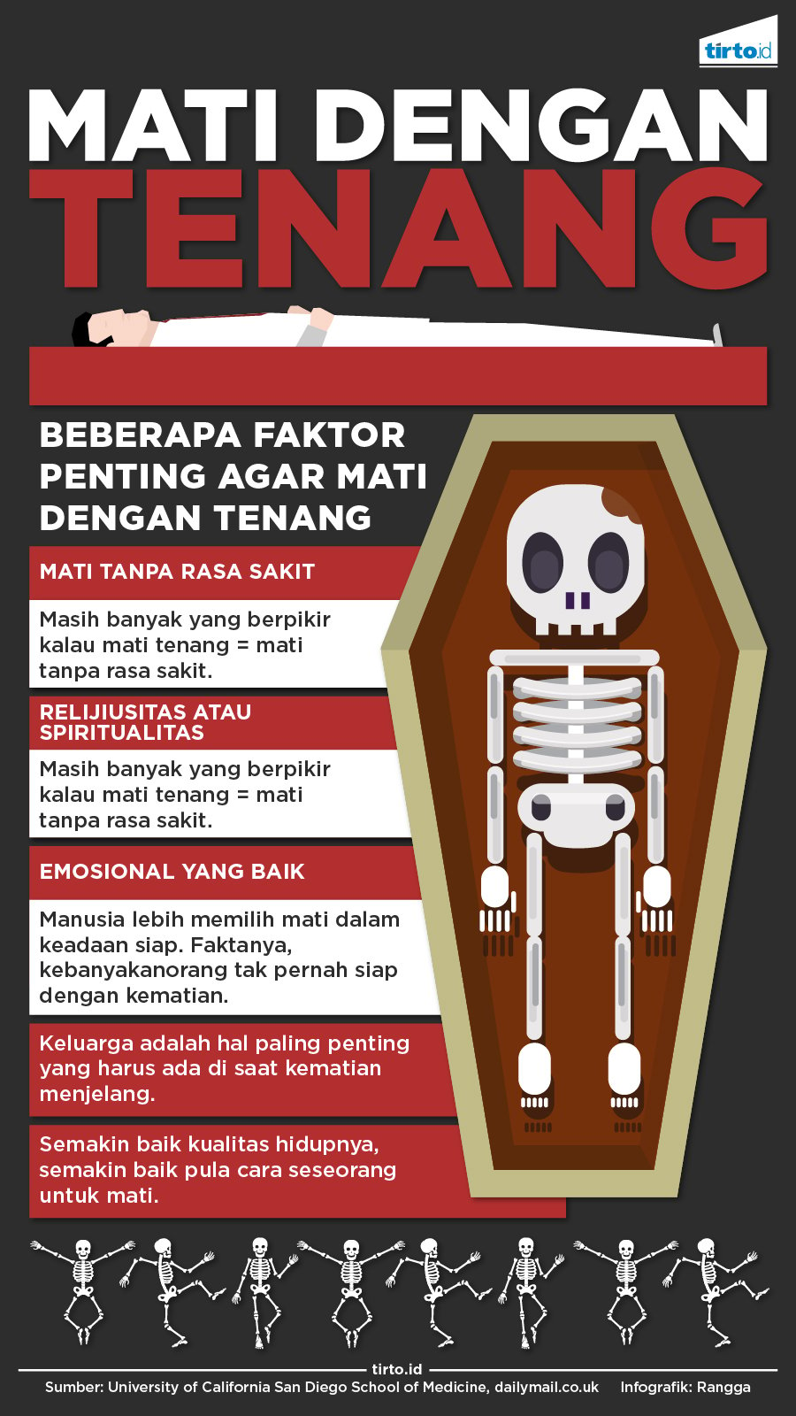 Infografik Mati Dengan Tenang
