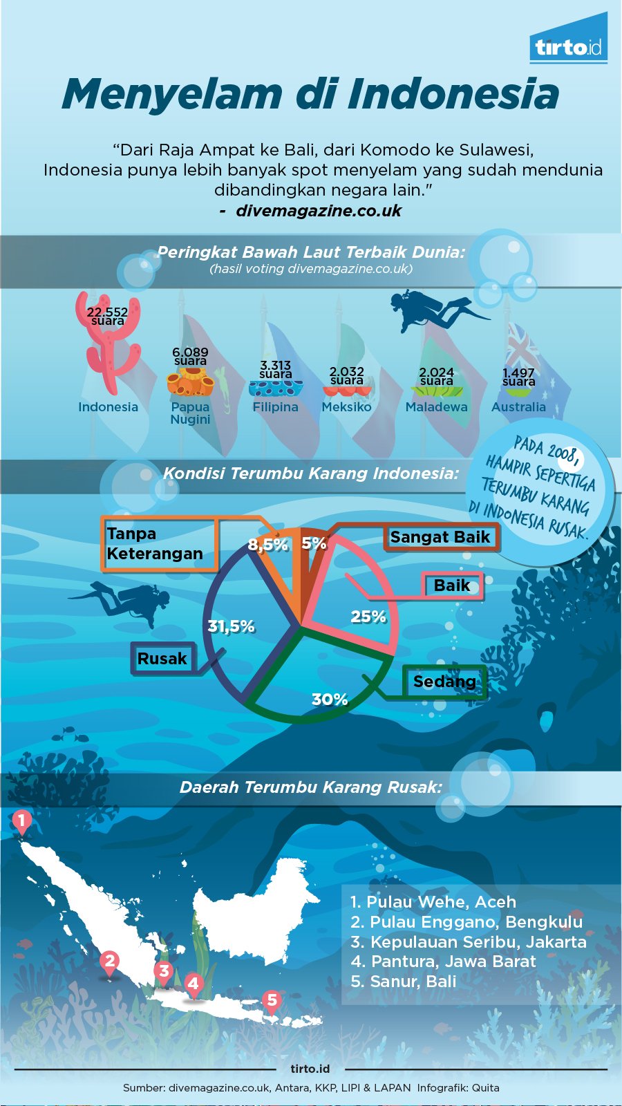 Infografik Menyelam di Indonesia