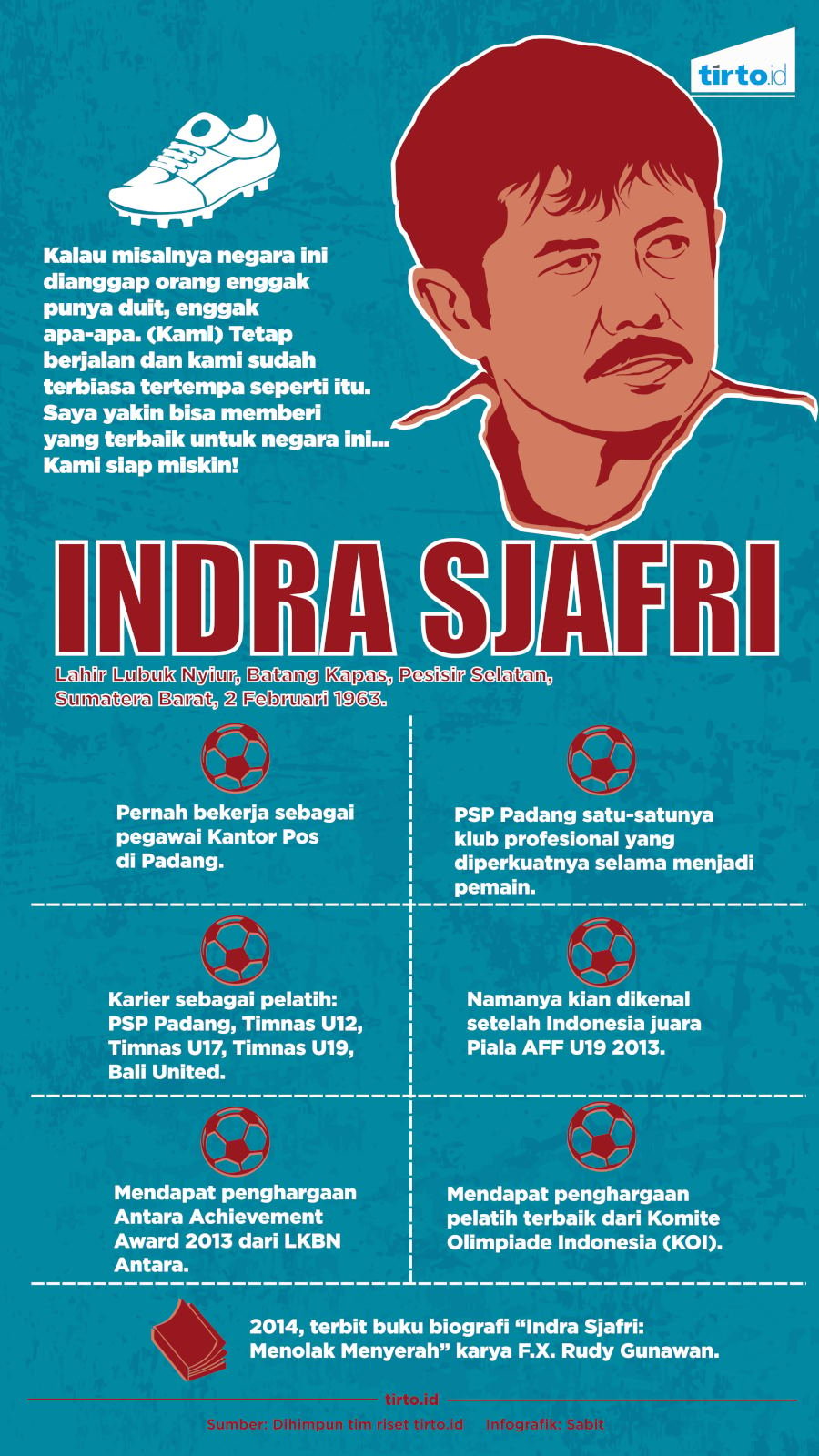 Infografik Indra Sjafri