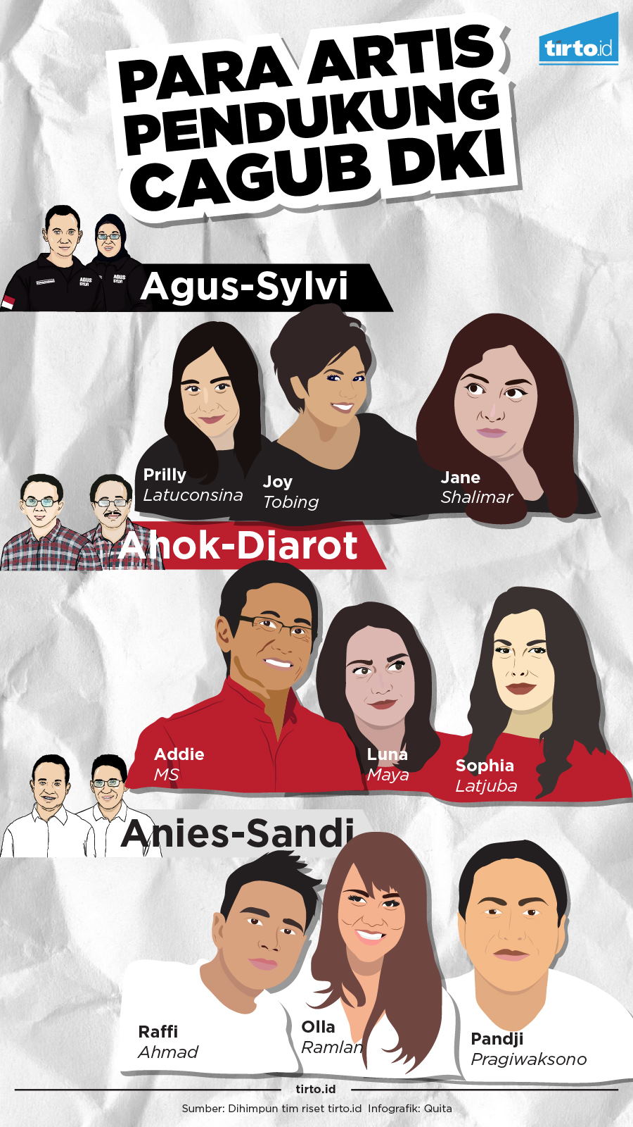 Infografik Para Artis