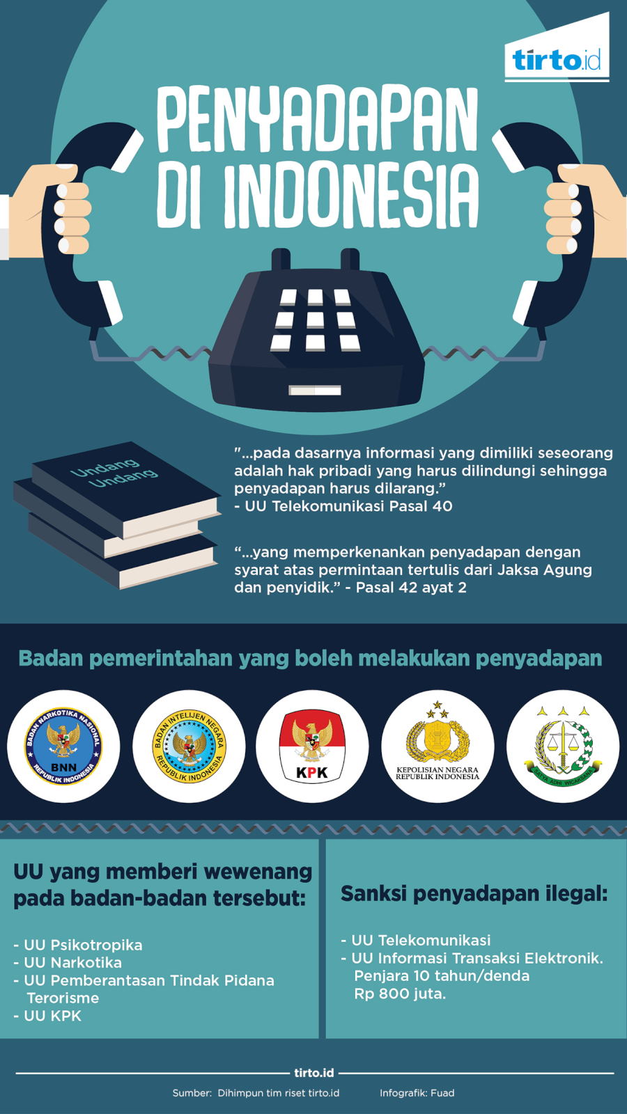 Infografik Penyadapan di Indonesia