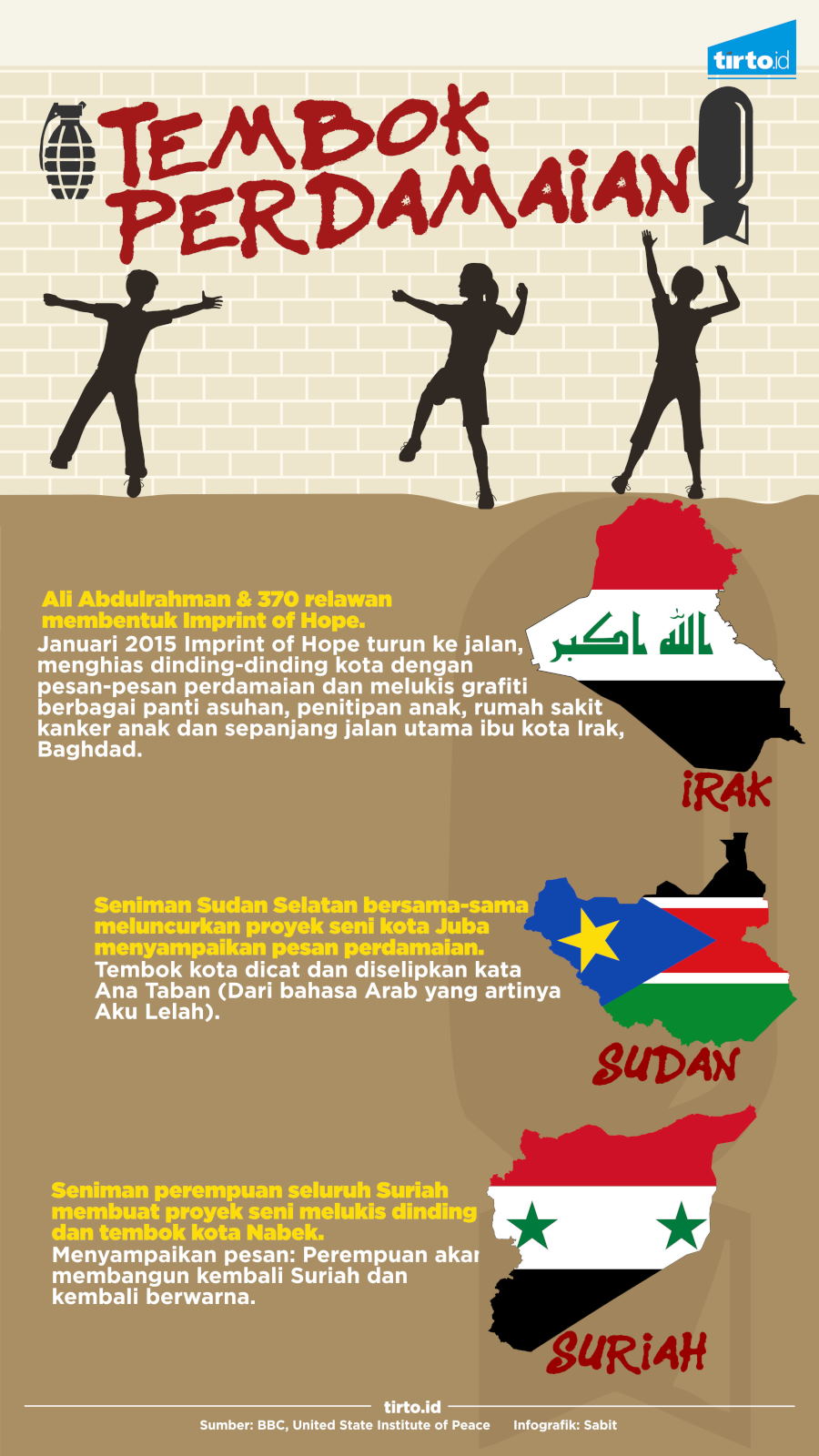 Infografik Tembok Perdamaian