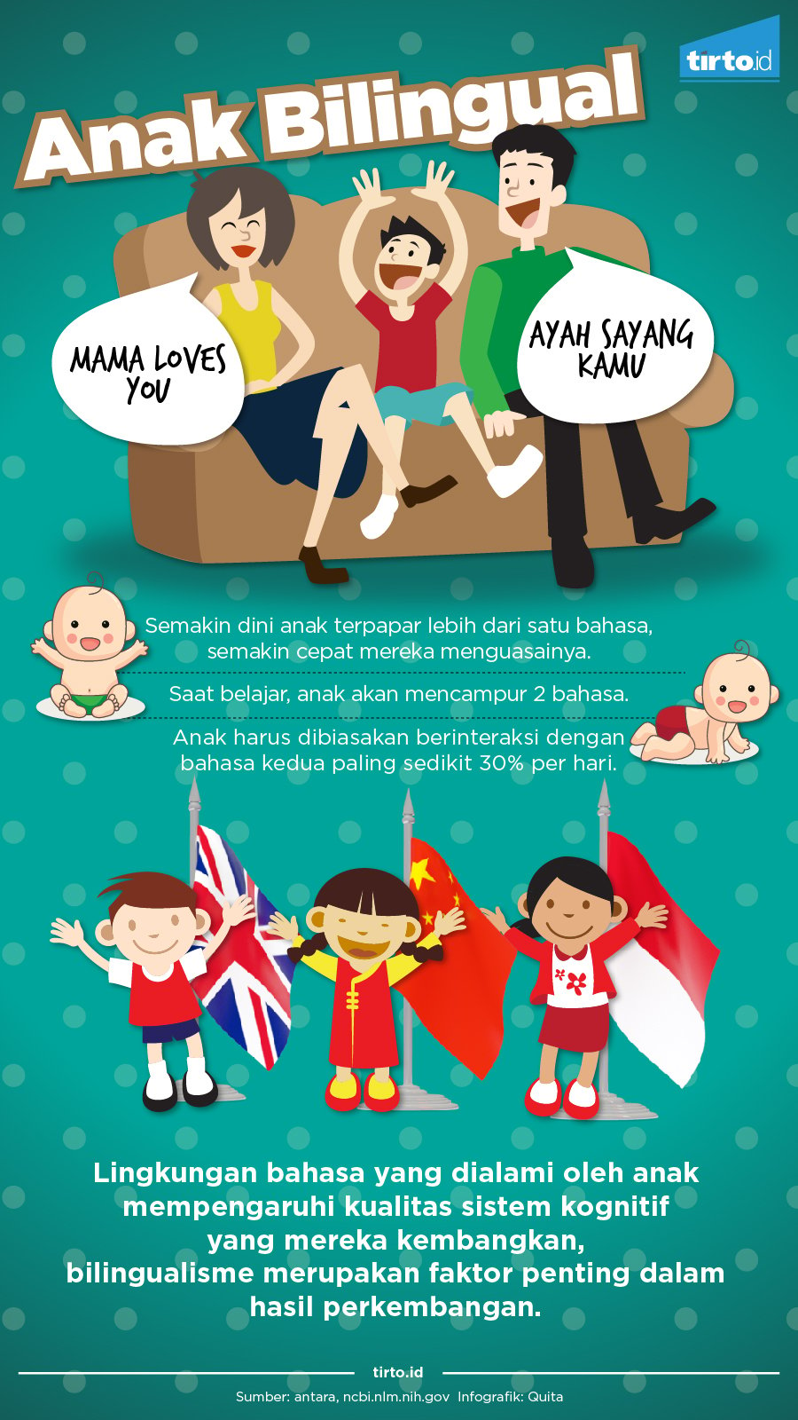 Infografik Anak Bilingual