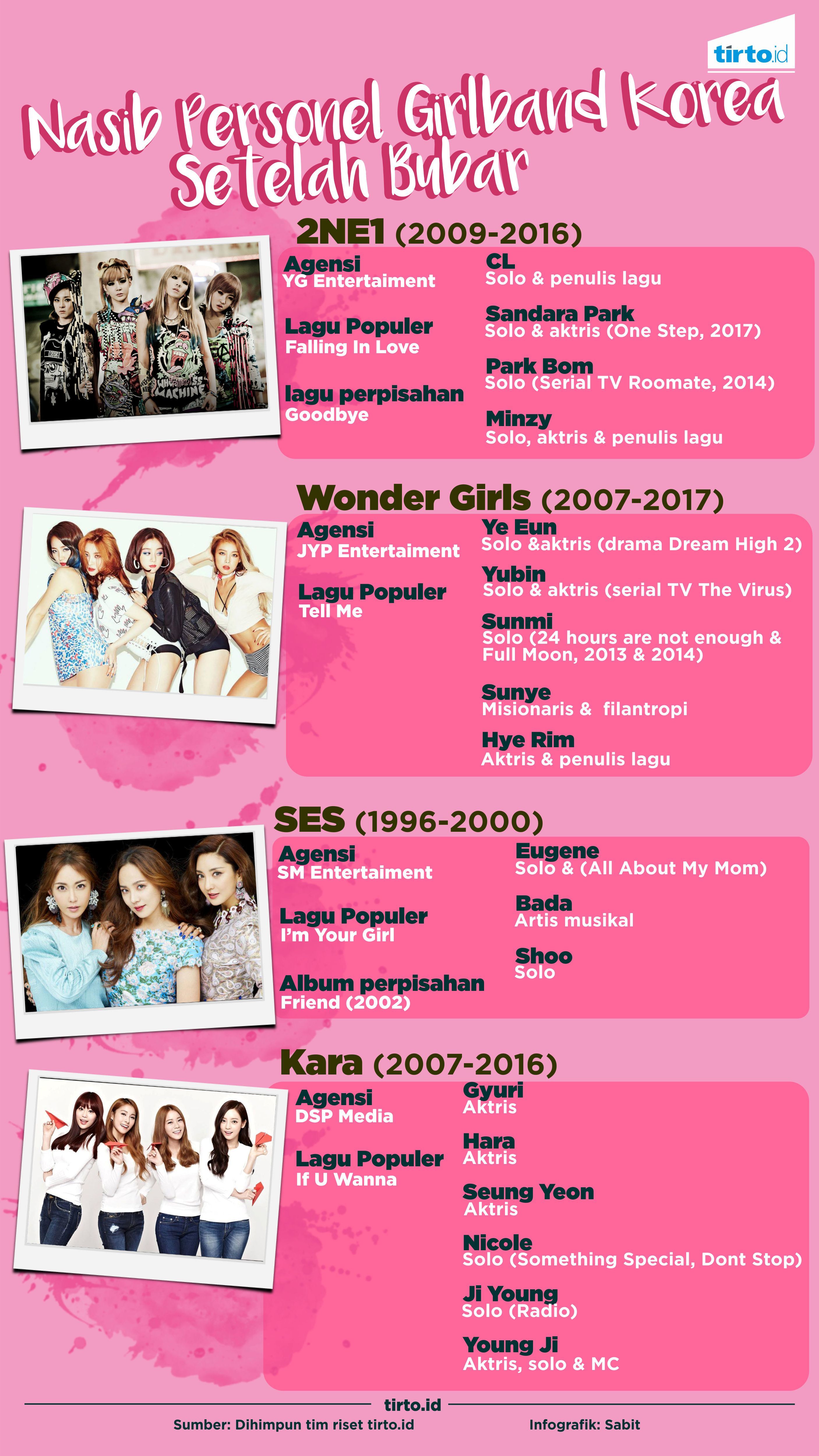 Infografik Nasib Personel Girlband korea Selatan bubar