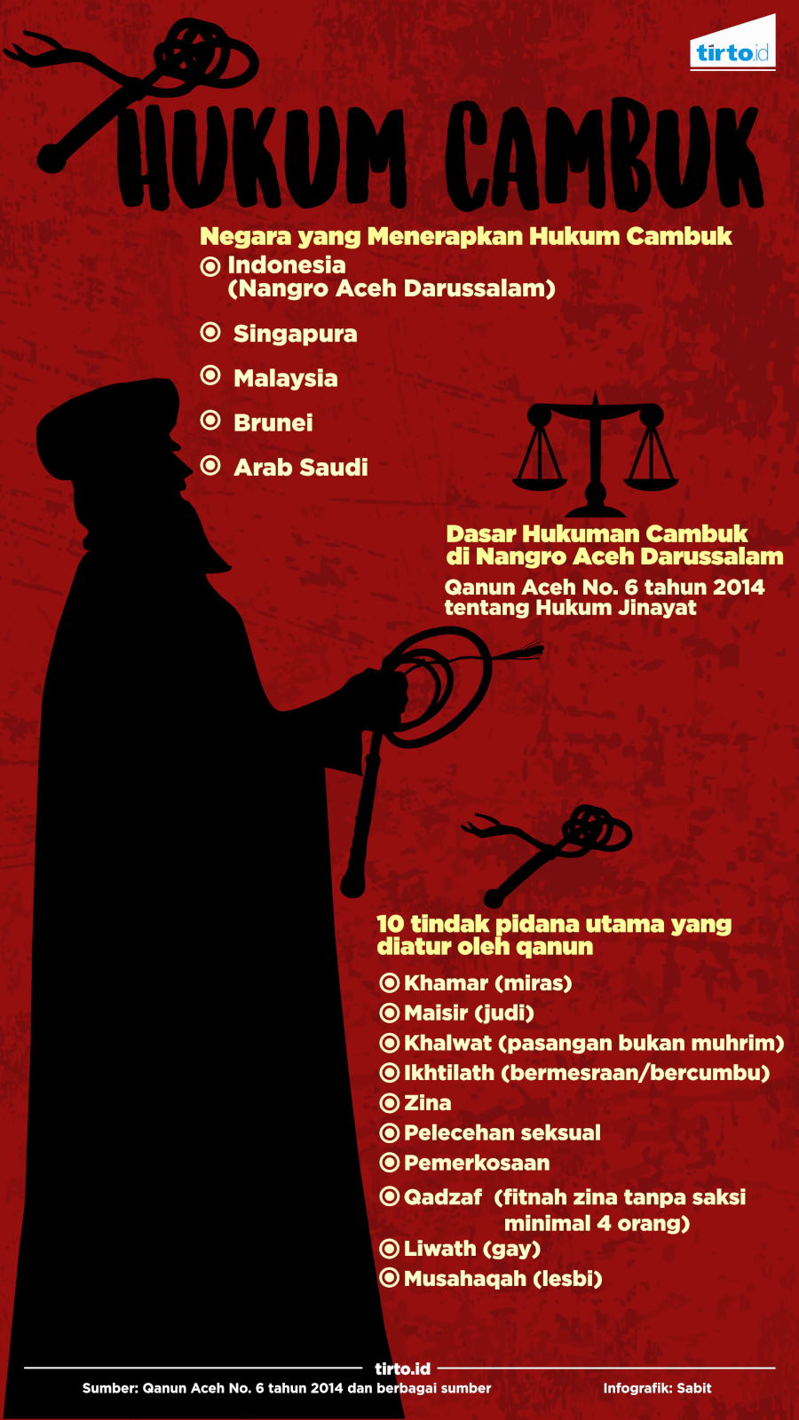 Infografik Hukum Cambuk