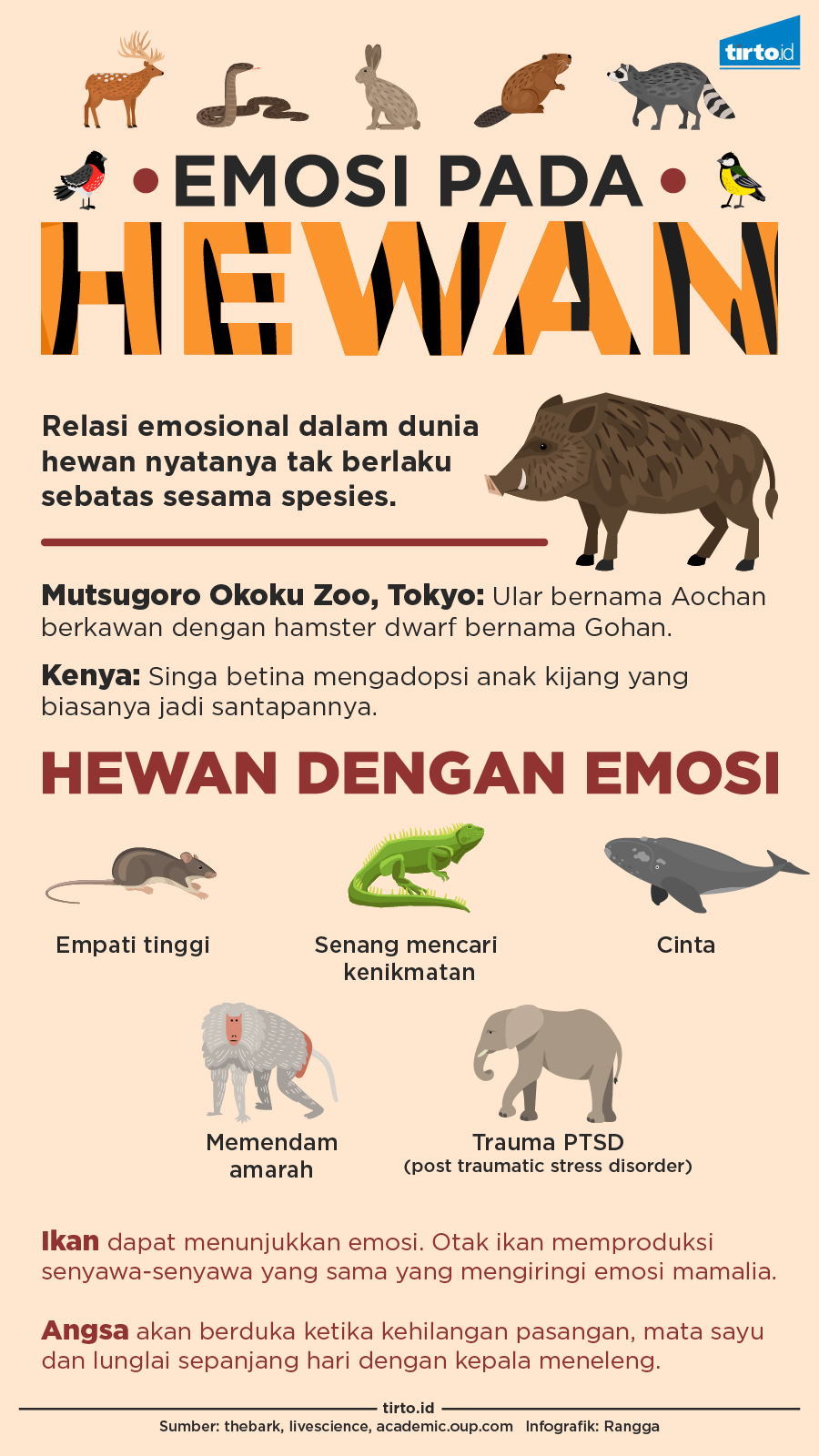 Infografik Emosi Pada Hewan
